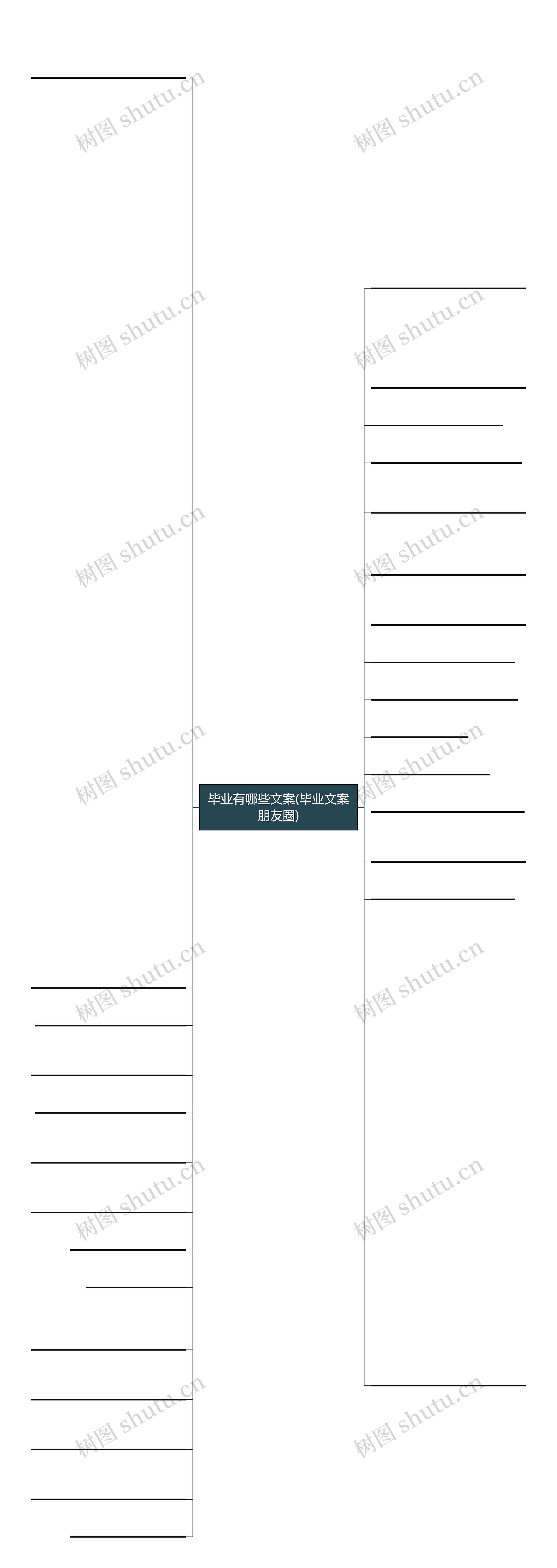 毕业有哪些文案(毕业文案朋友圈)思维导图