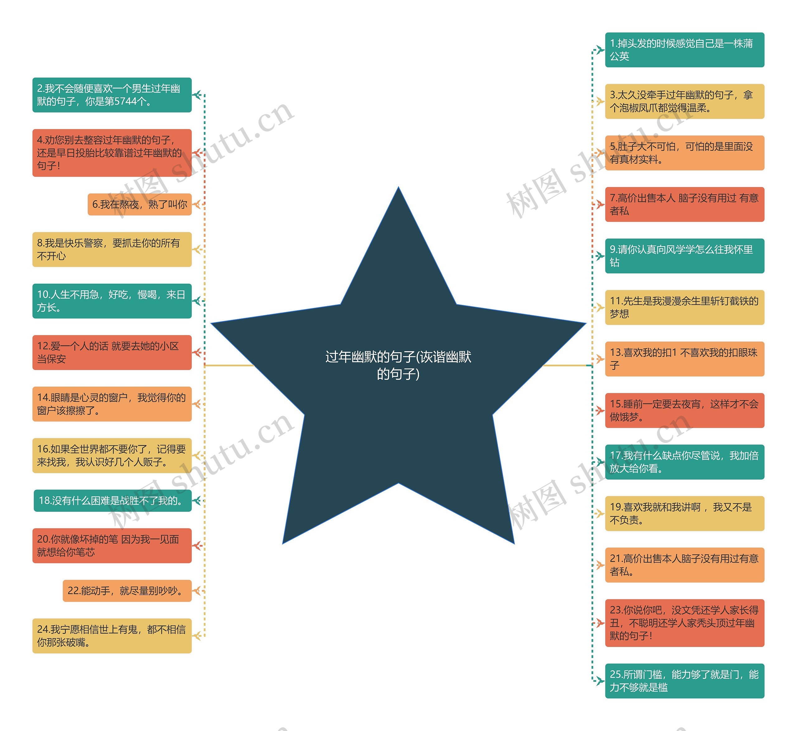过年幽默的句子(诙谐幽默的句子) 过年幽默的句子(诙谐幽默的句子)