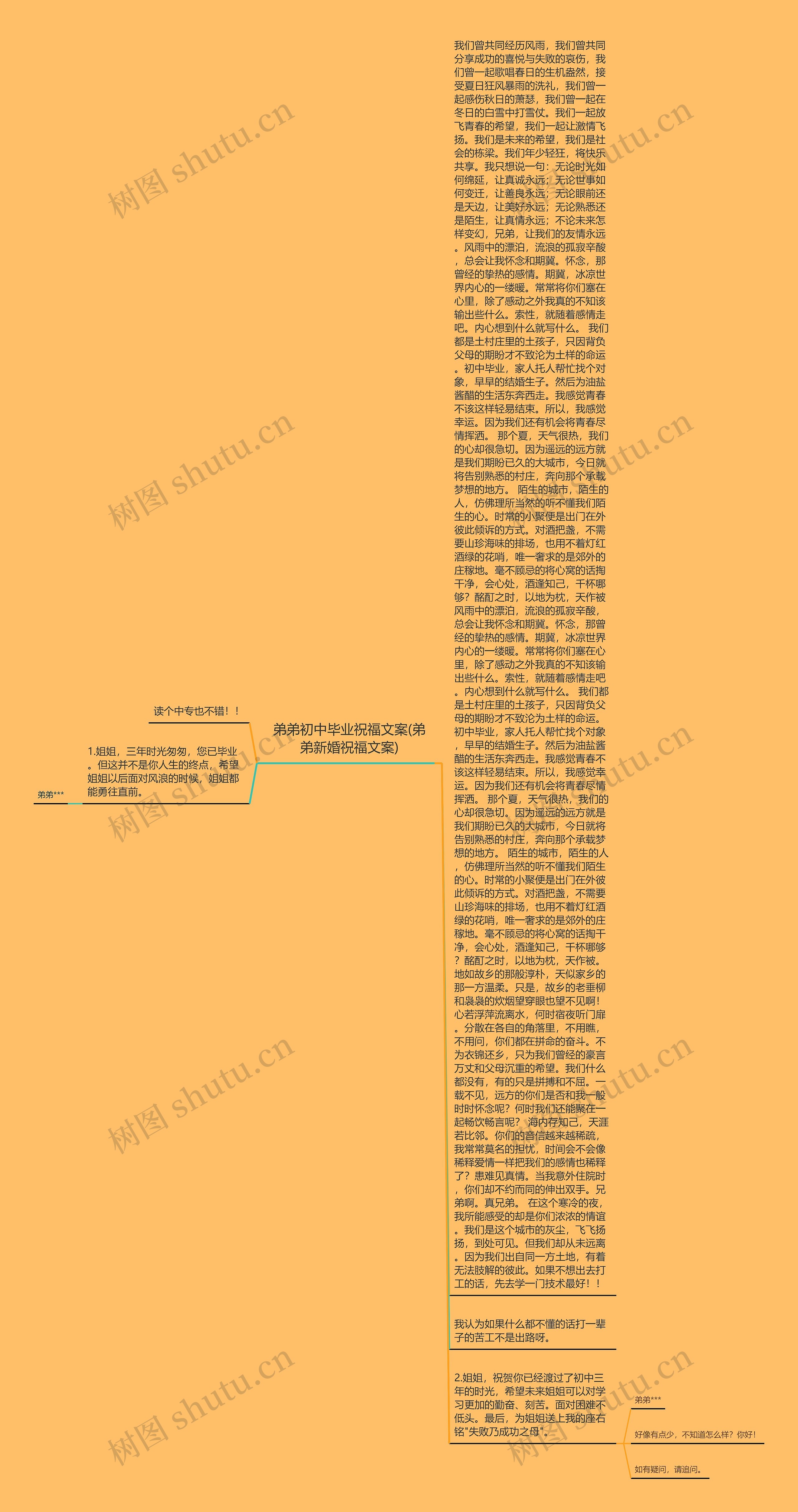 弟弟初中毕业祝福文案(弟弟新婚祝福文案)思维导图