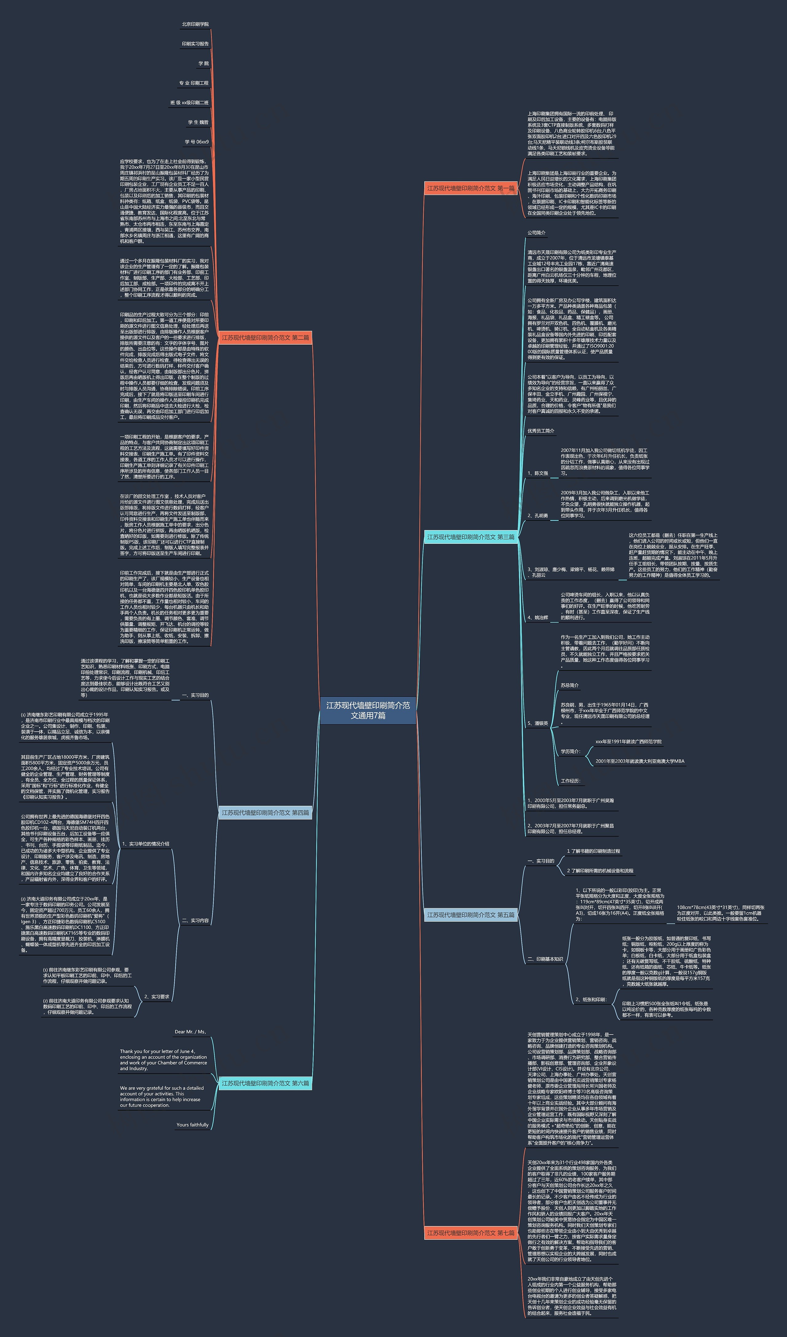 江苏现代墙壁印刷简介范文通用7篇思维导图