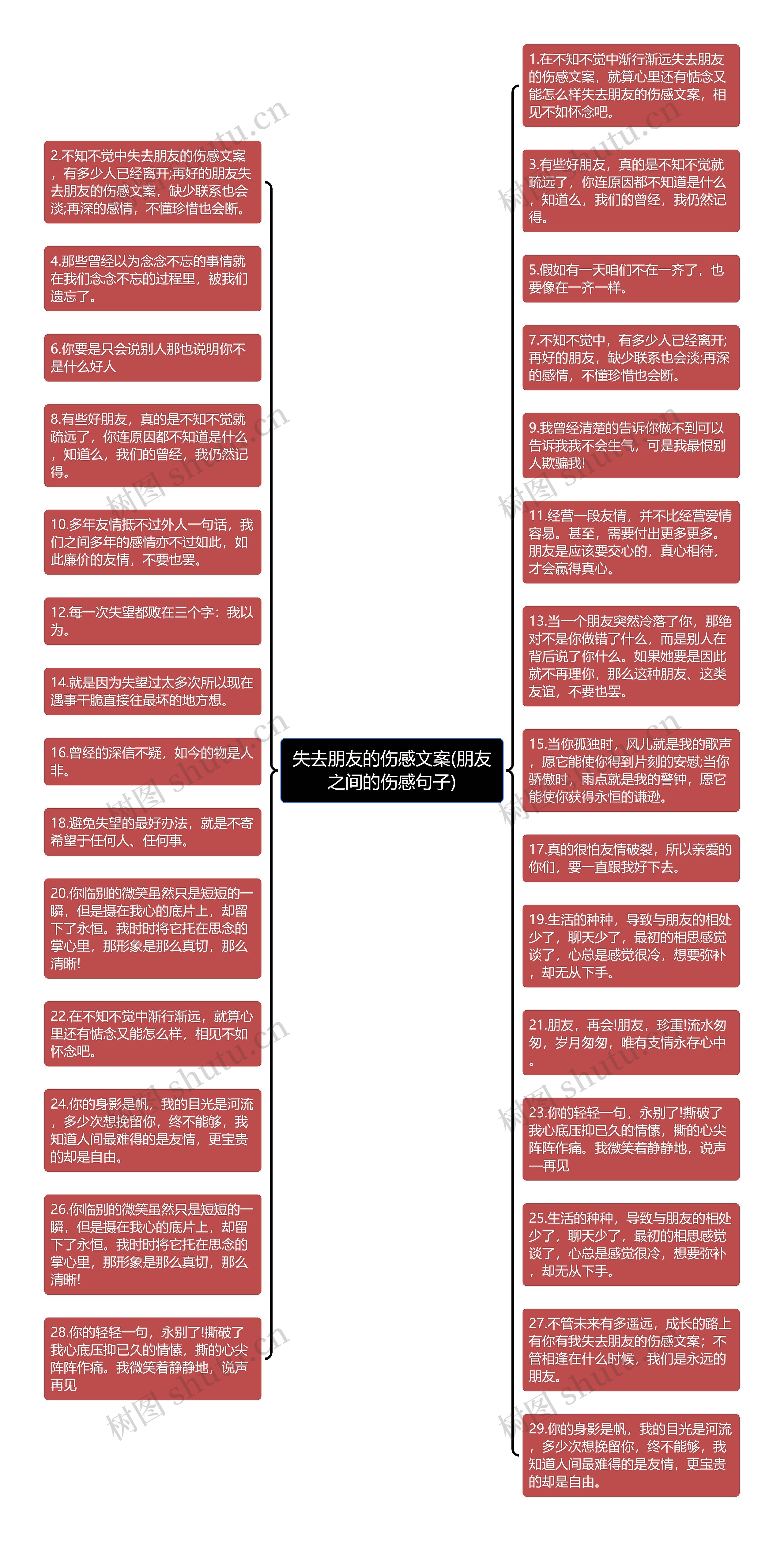 失去朋友的伤感文案(朋友之间的伤感句子)思维导图