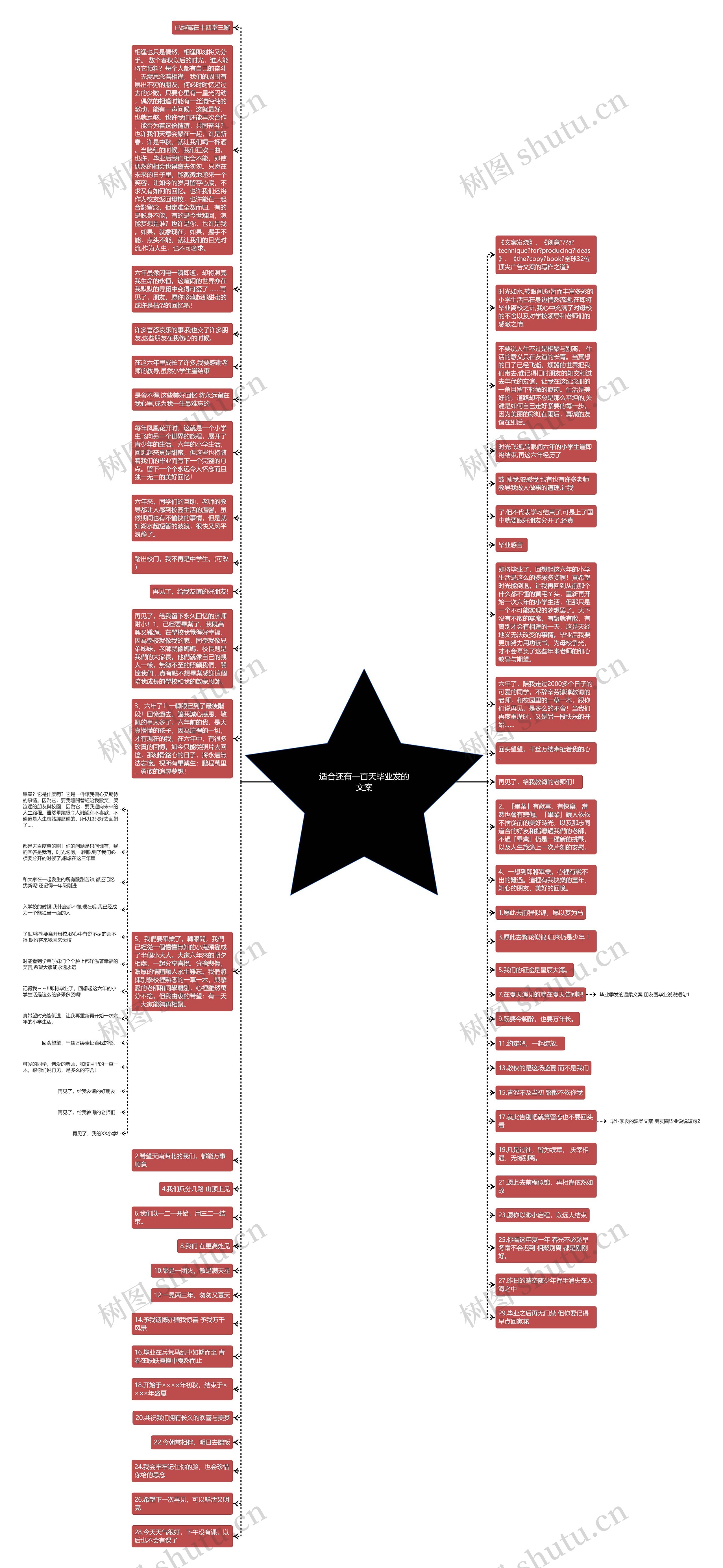 适合还有一百天毕业发的文案思维导图