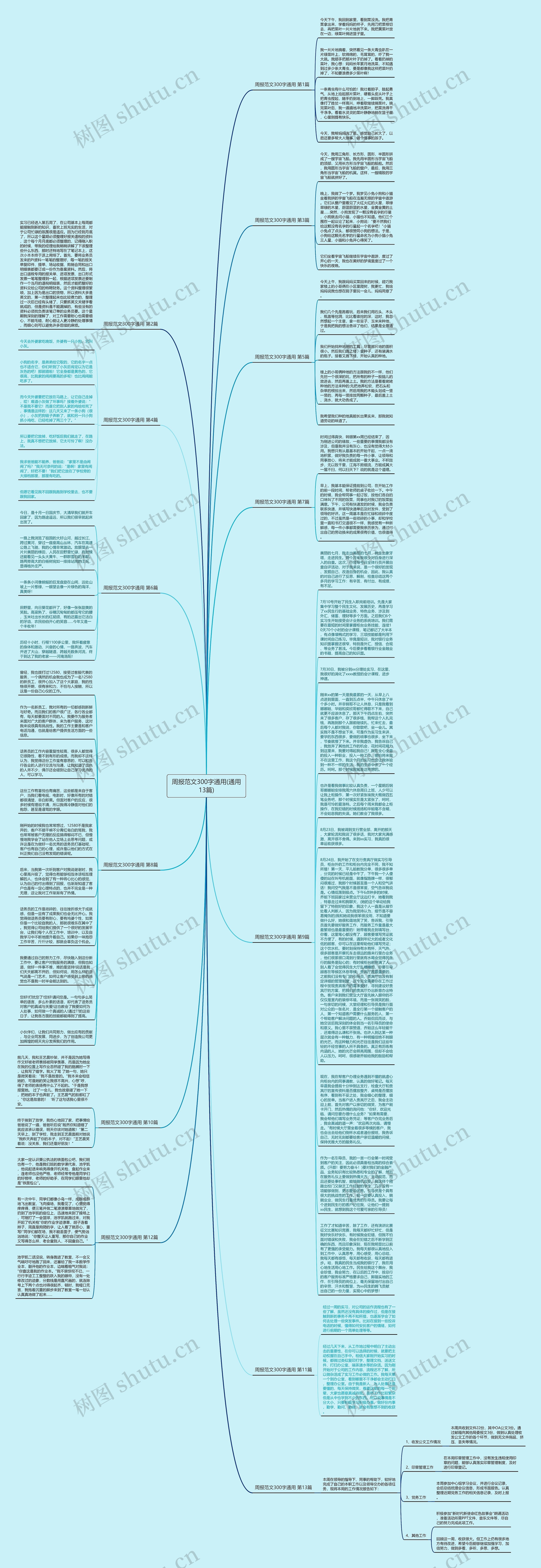 周报范文300字通用(通用13篇)