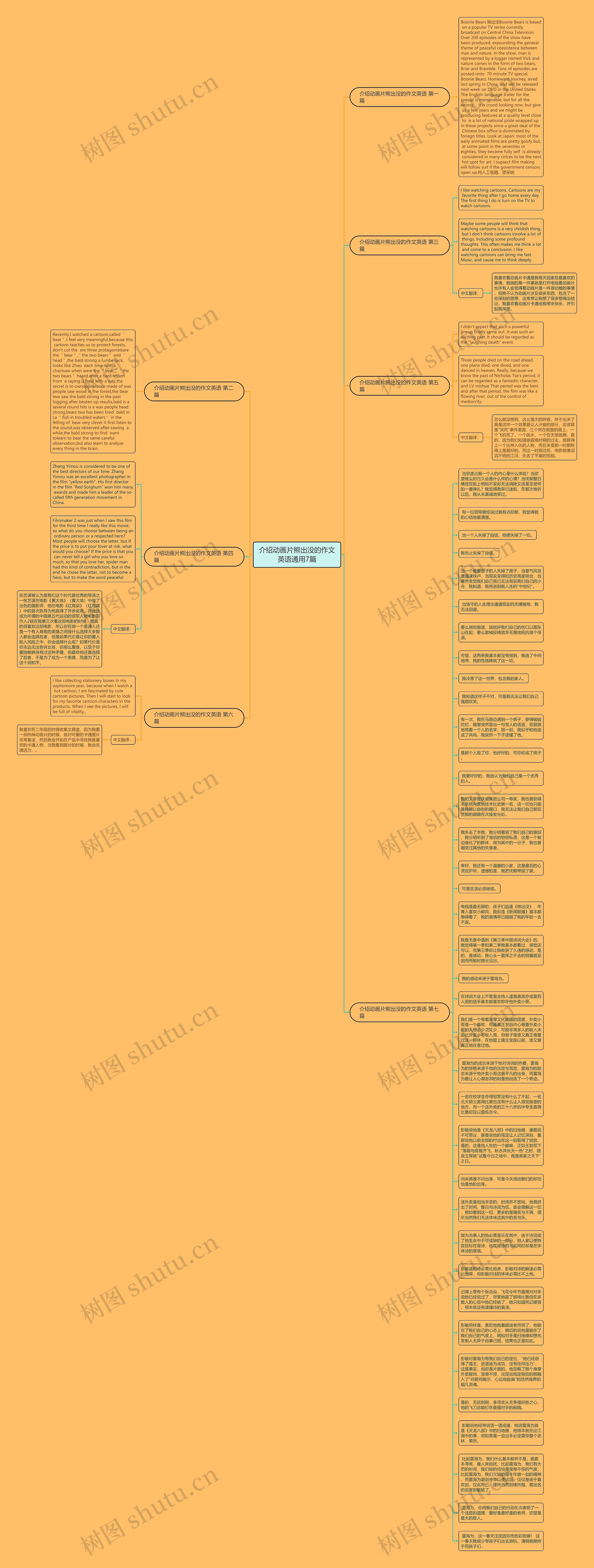 介绍动画片熊出没的作文英语通用7篇思维导图