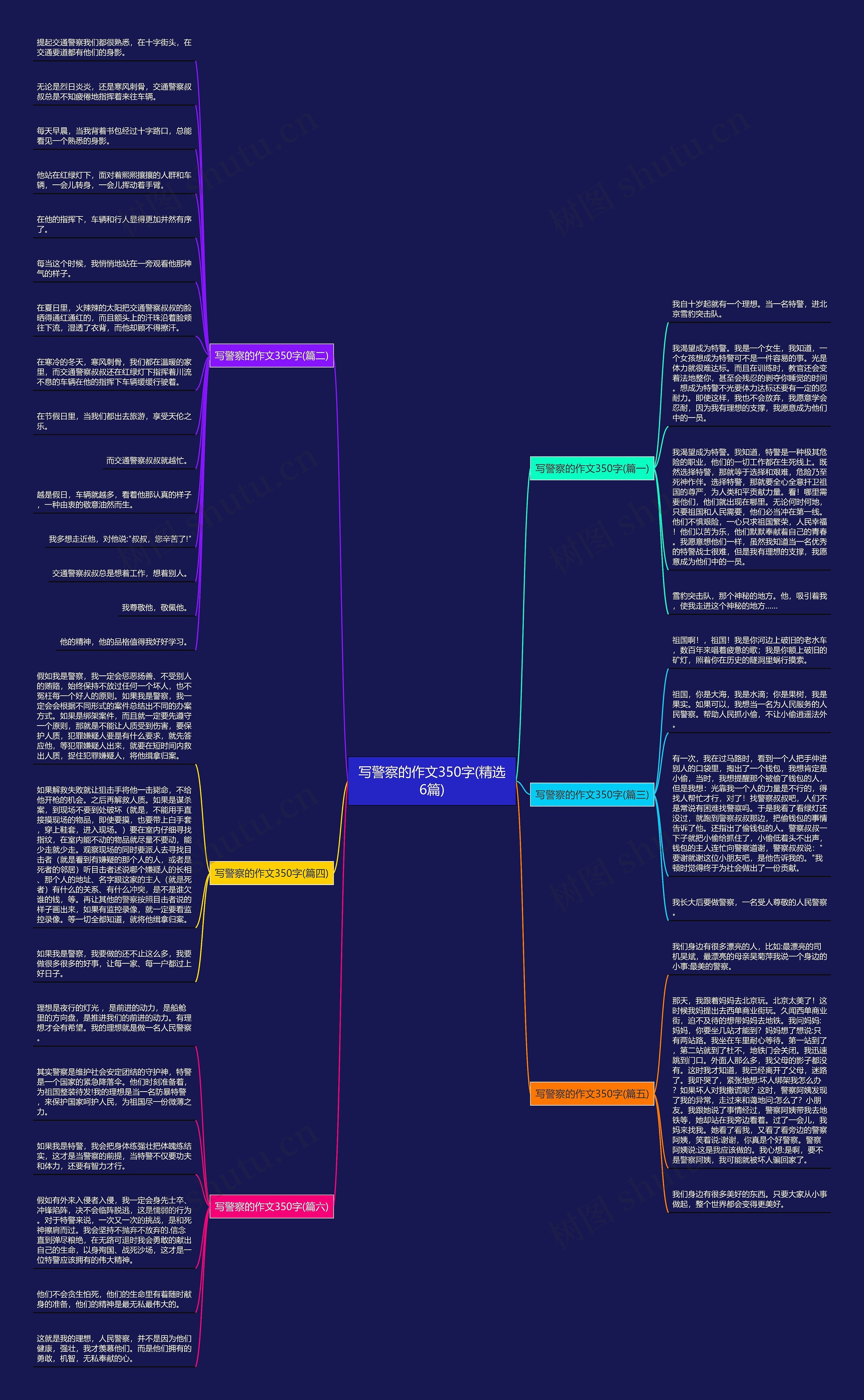 写警察的作文350字(精选6篇)思维导图