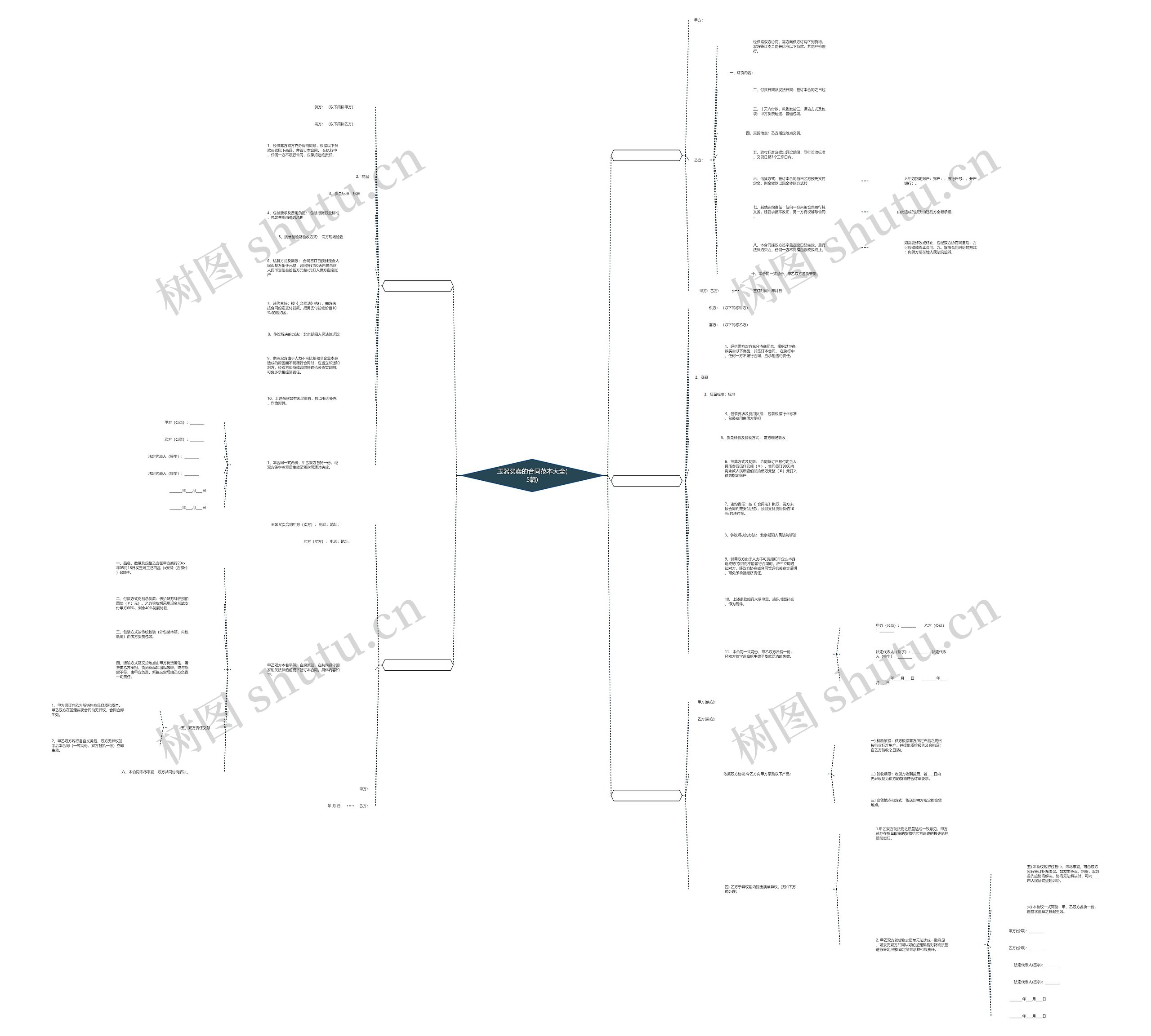 玉器买卖的合同范本大全(5篇)思维导图