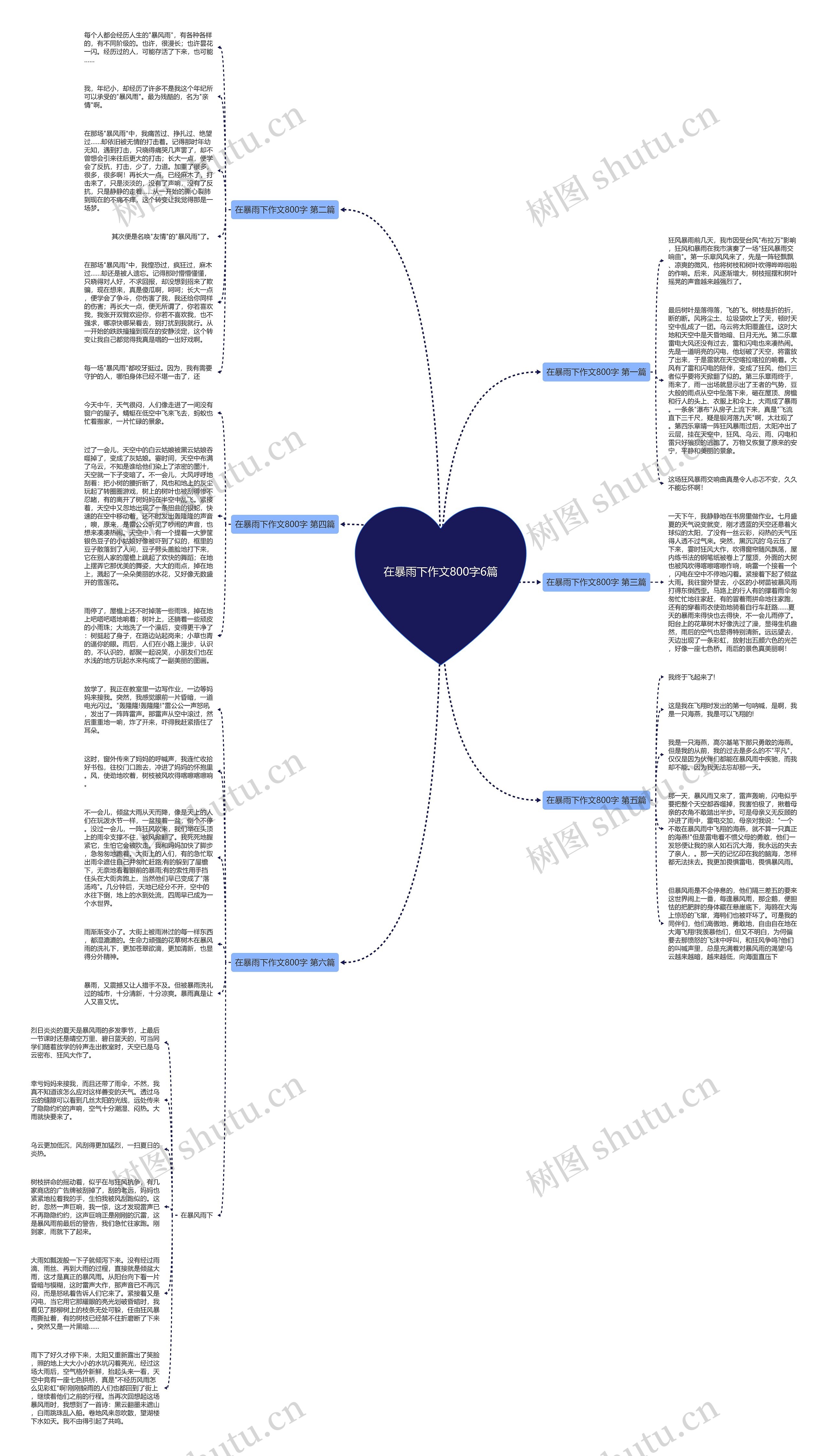 在暴雨下作文800字6篇思维导图高清图 在暴雨下作文800字6篇思维导图