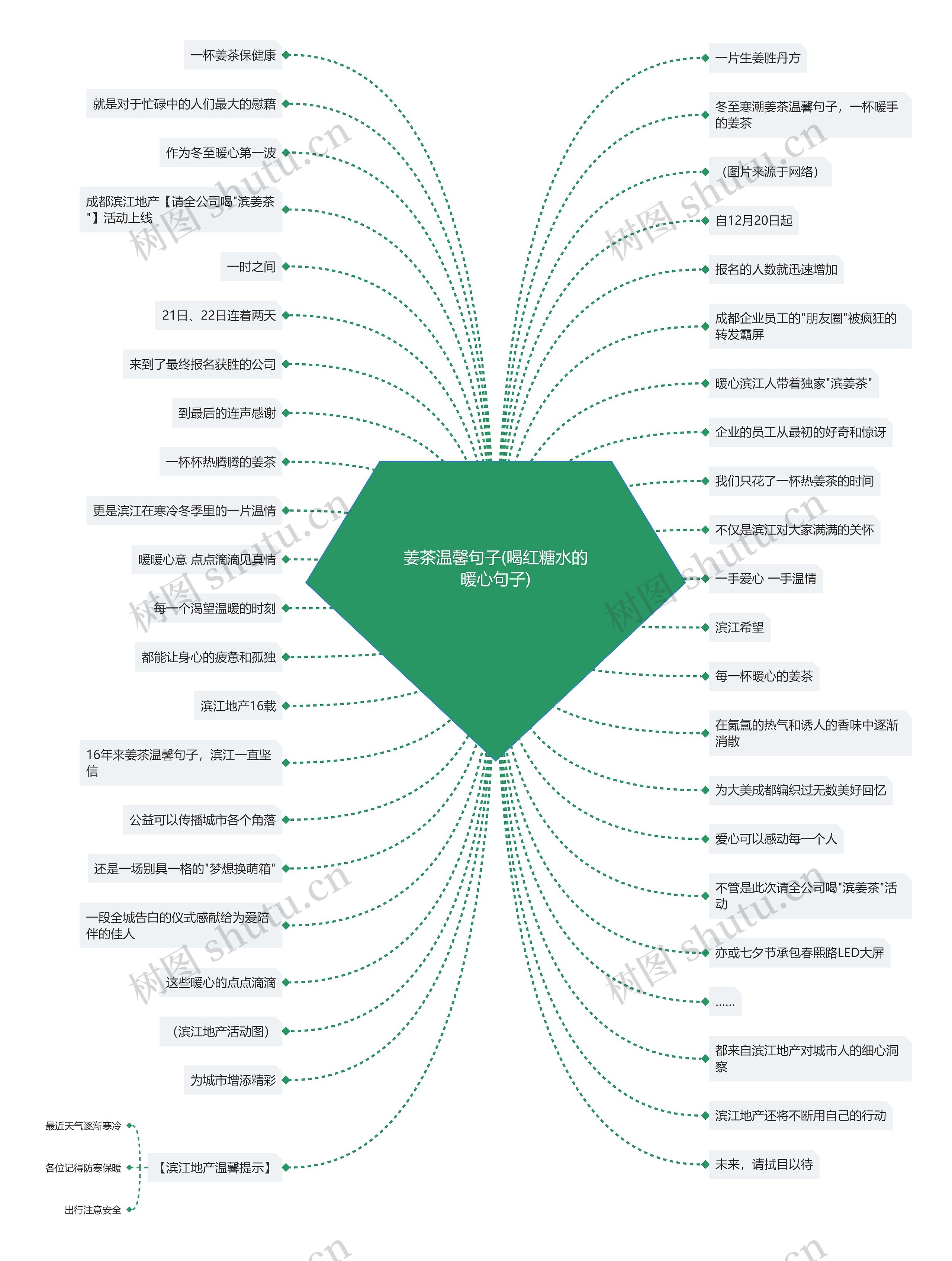 姜茶温馨句子(喝红糖水的暖心句子) 姜茶温馨句子(喝红糖水的暖心句子)