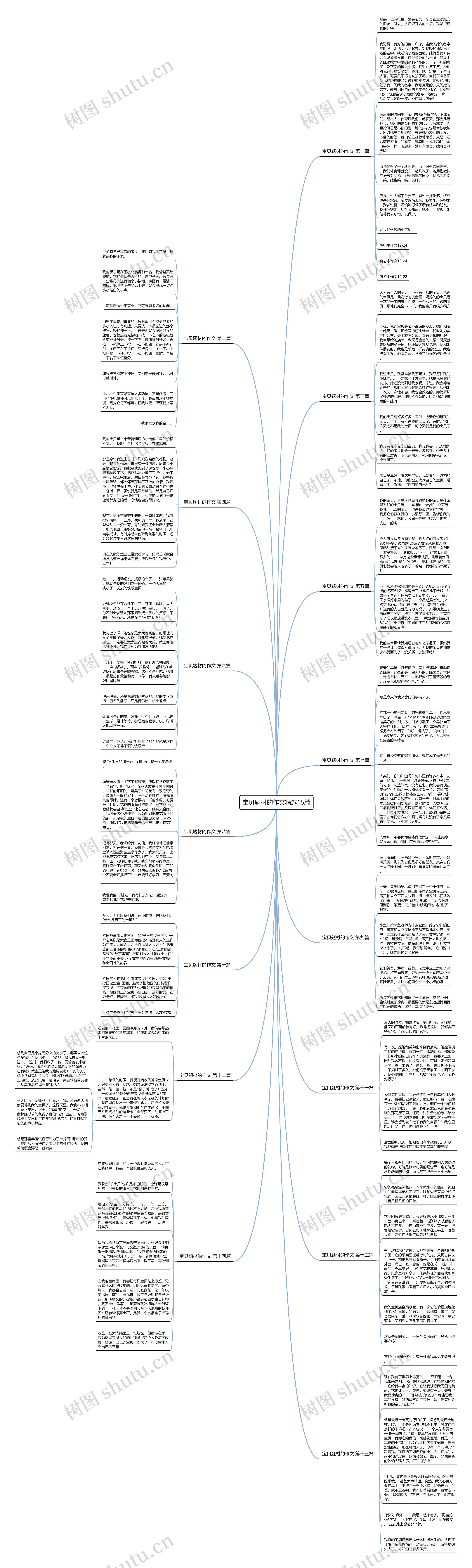 宝贝题材的作文精选15篇 宝贝题材的作文精选15篇