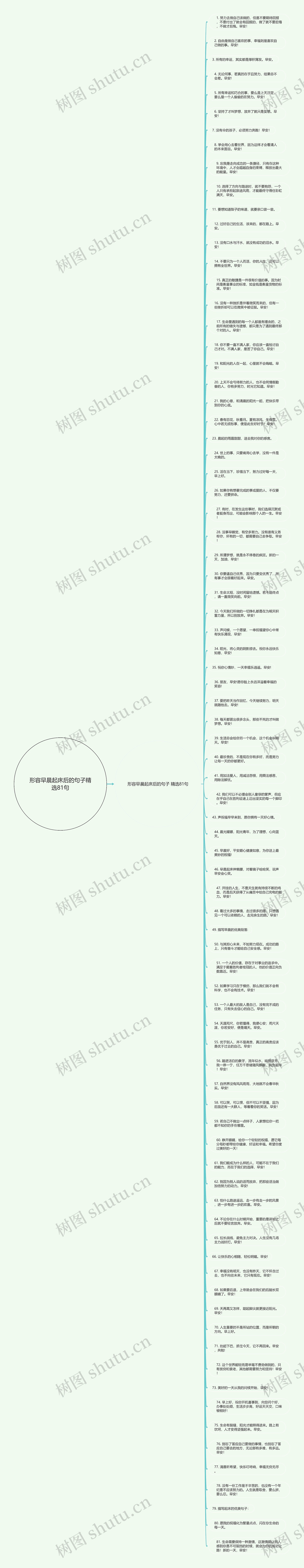 形容早晨起床后的句子精选81句