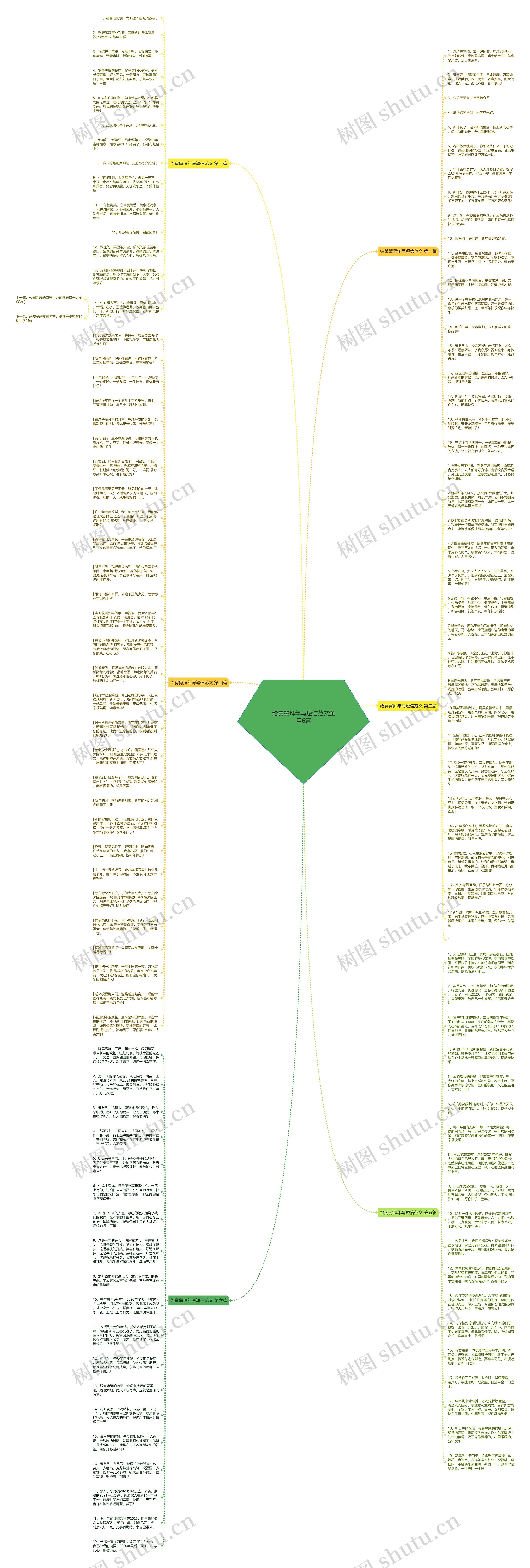 给舅舅拜年写短信范文通用6篇思维导图