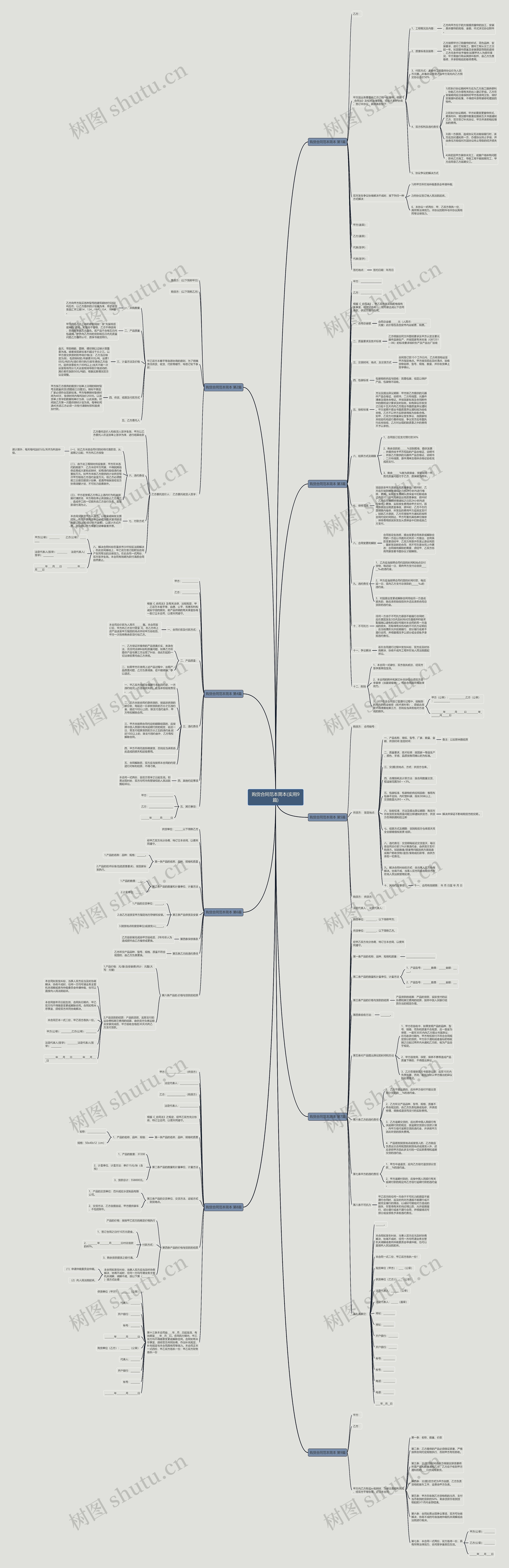 购货合同范本简本(实用9篇)思维导图
