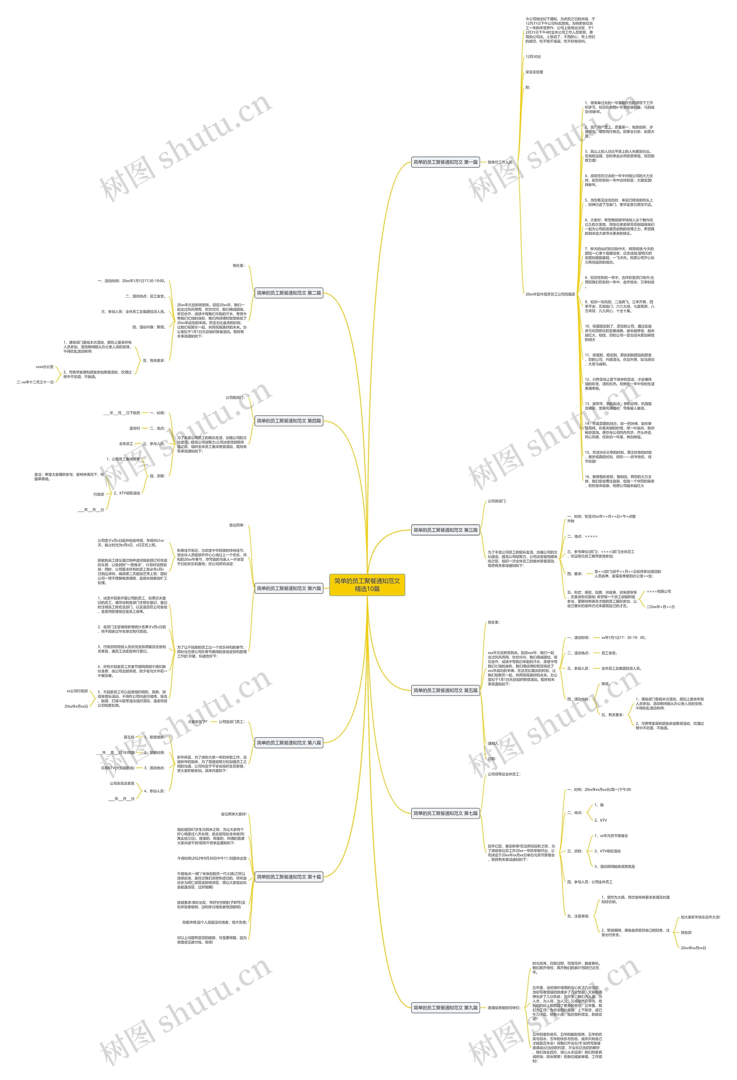 简单的员工聚餐通知范文精选10篇思维导图
