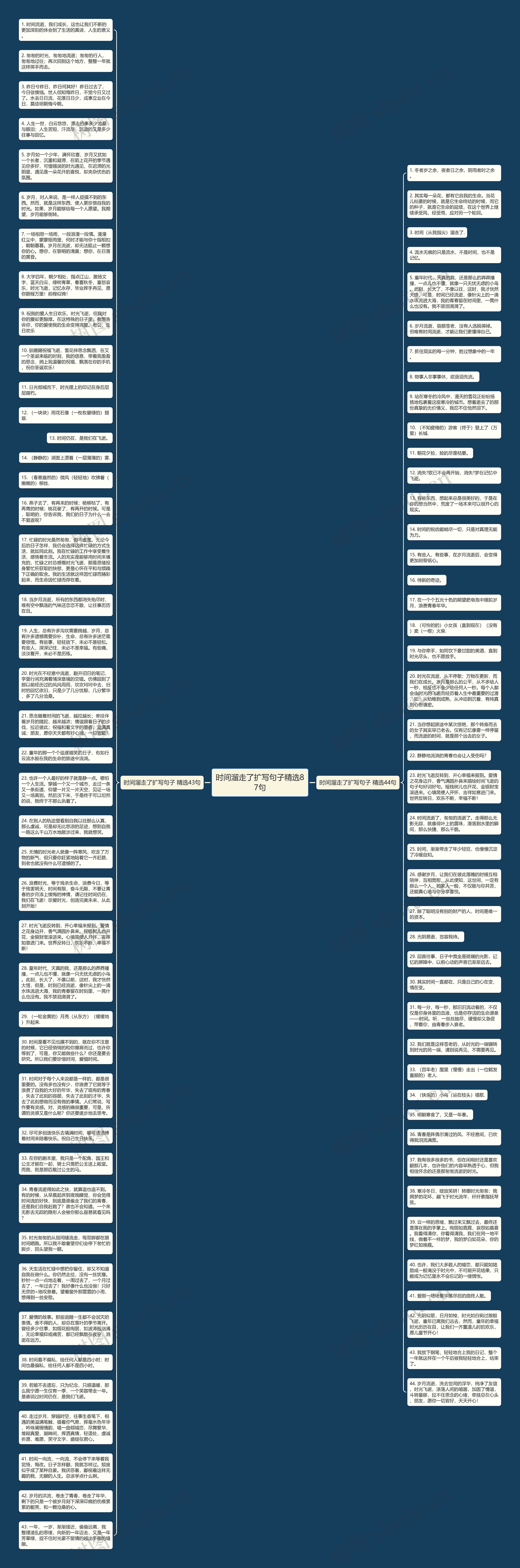 时间溜走了扩写句子精选87句思维导图