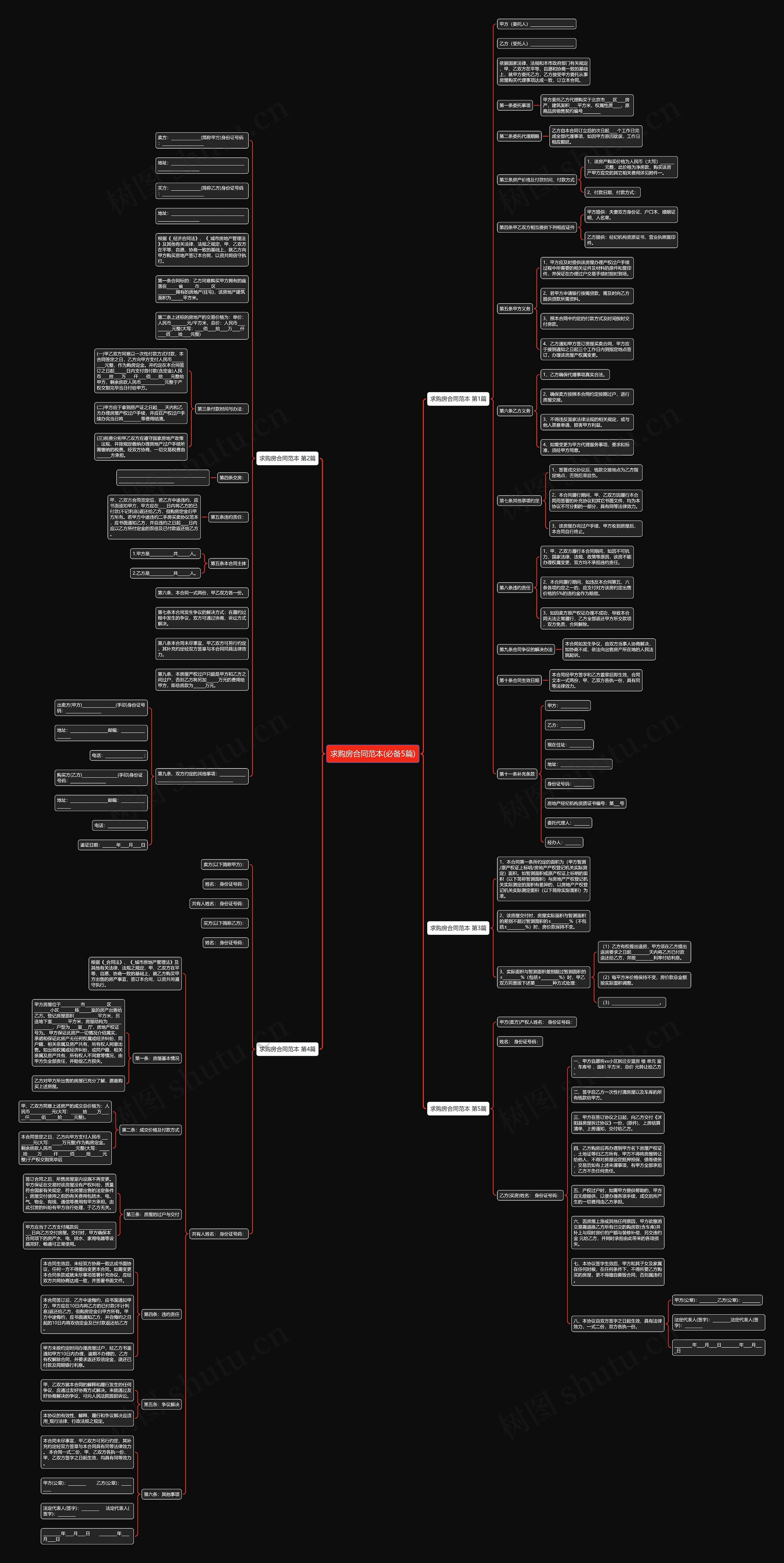 求购房合同范本(必备5篇)思维导图