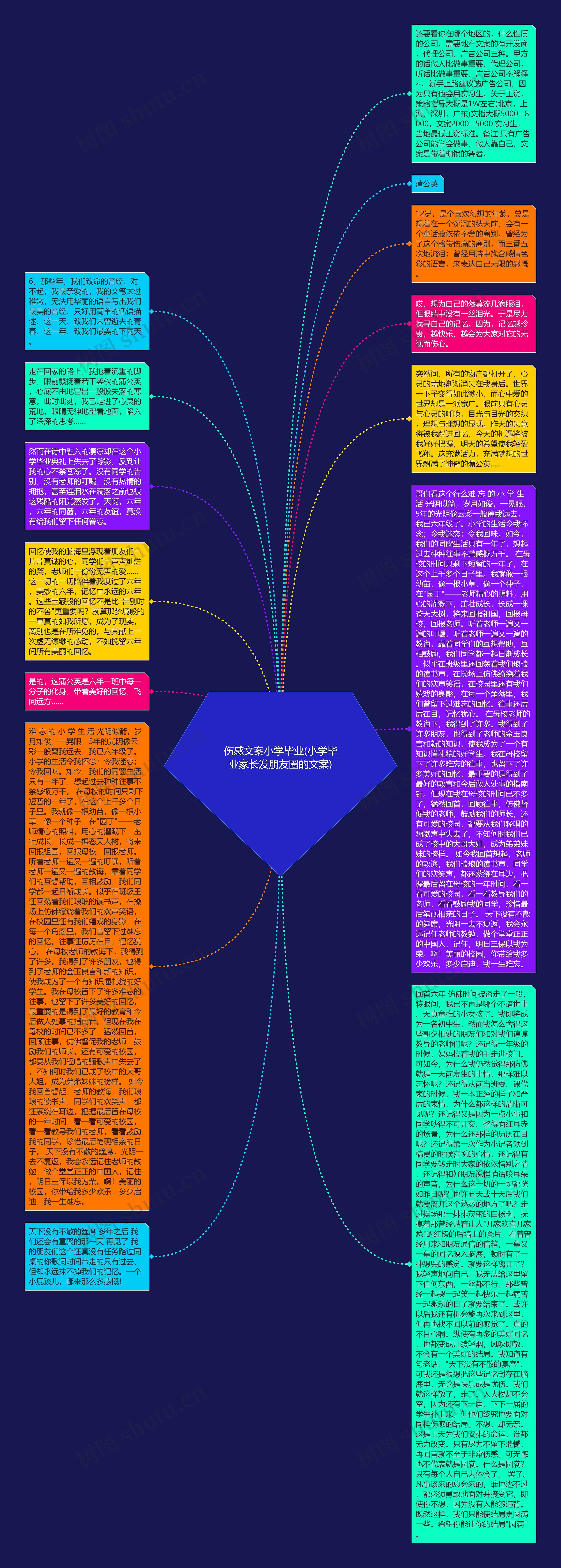 伤感文案小学毕业(小学毕业家长发朋友圈的文案)思维导图