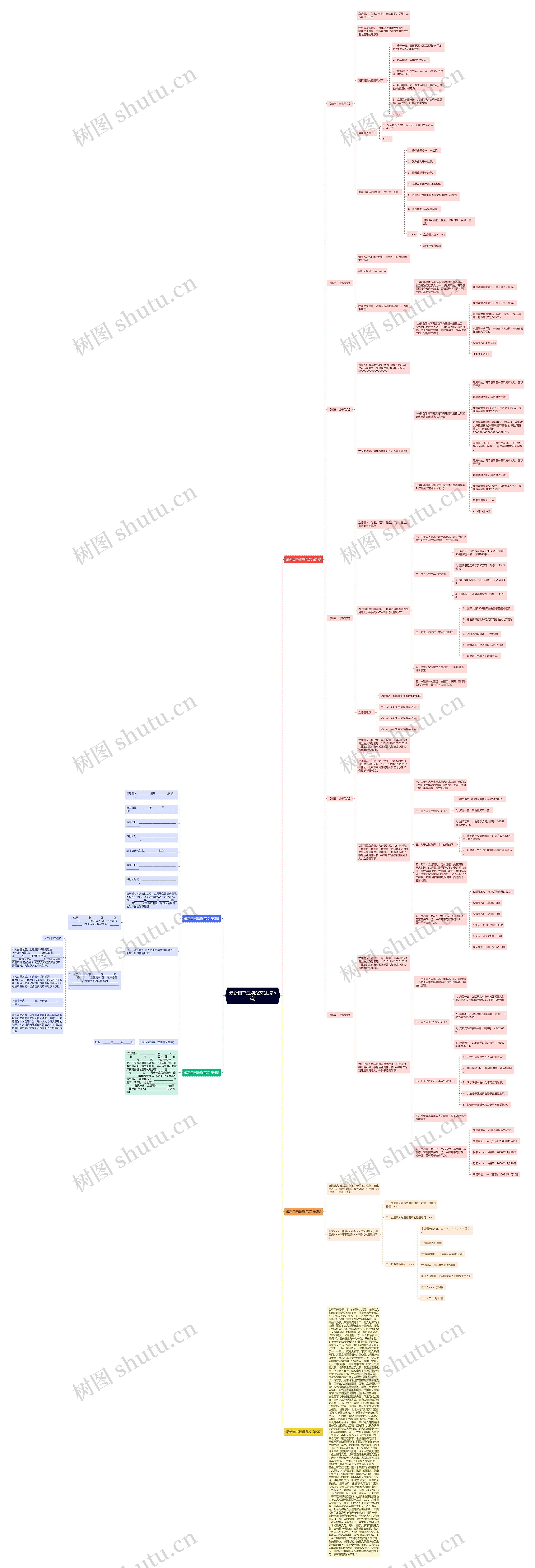最新自书遗嘱范文(汇总5篇)思维导图