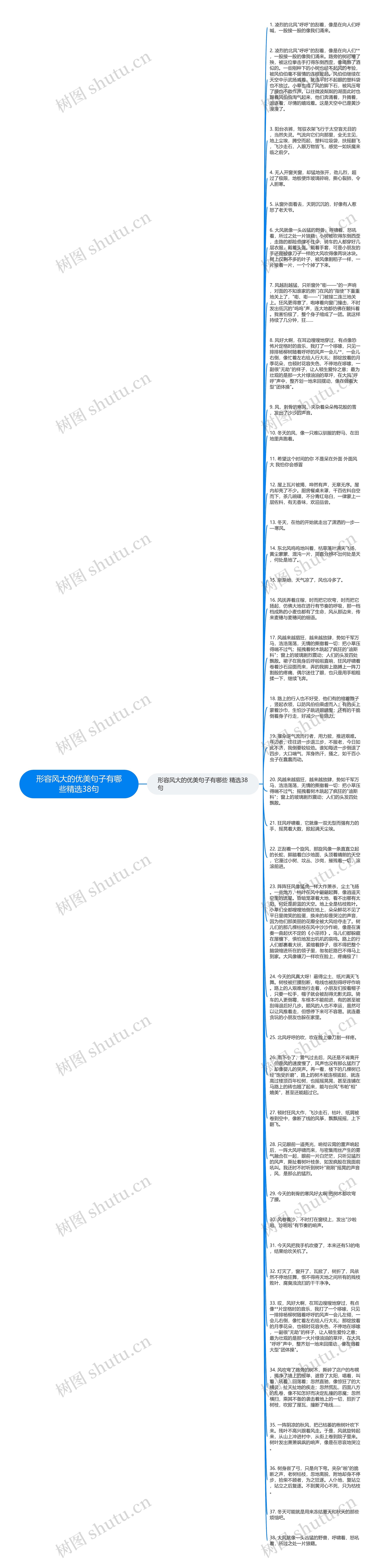 形容风大的优美句子有哪些精选38句思维导图