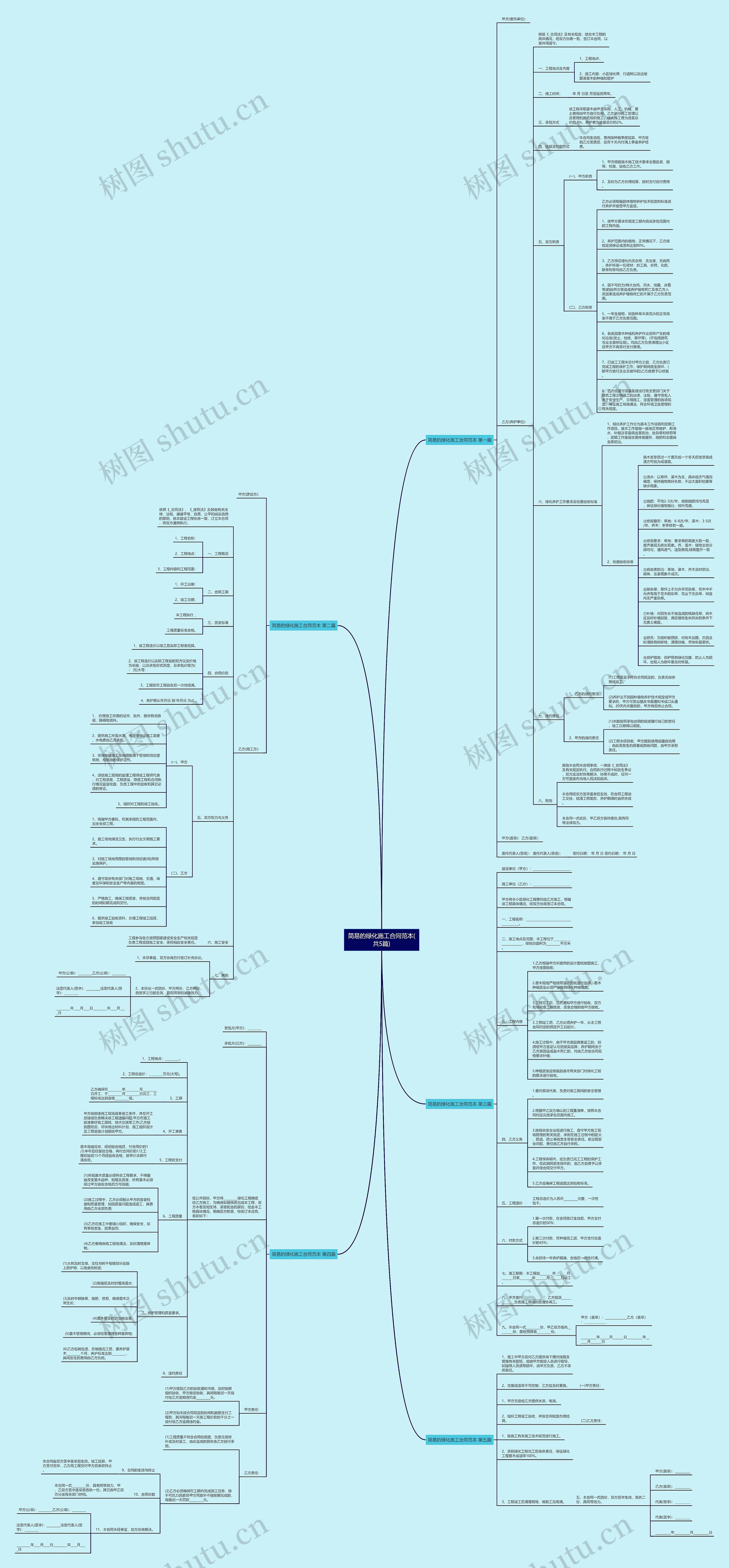简易的绿化施工合同范本(共5篇) 简易的绿化施工合同范本(共5篇)