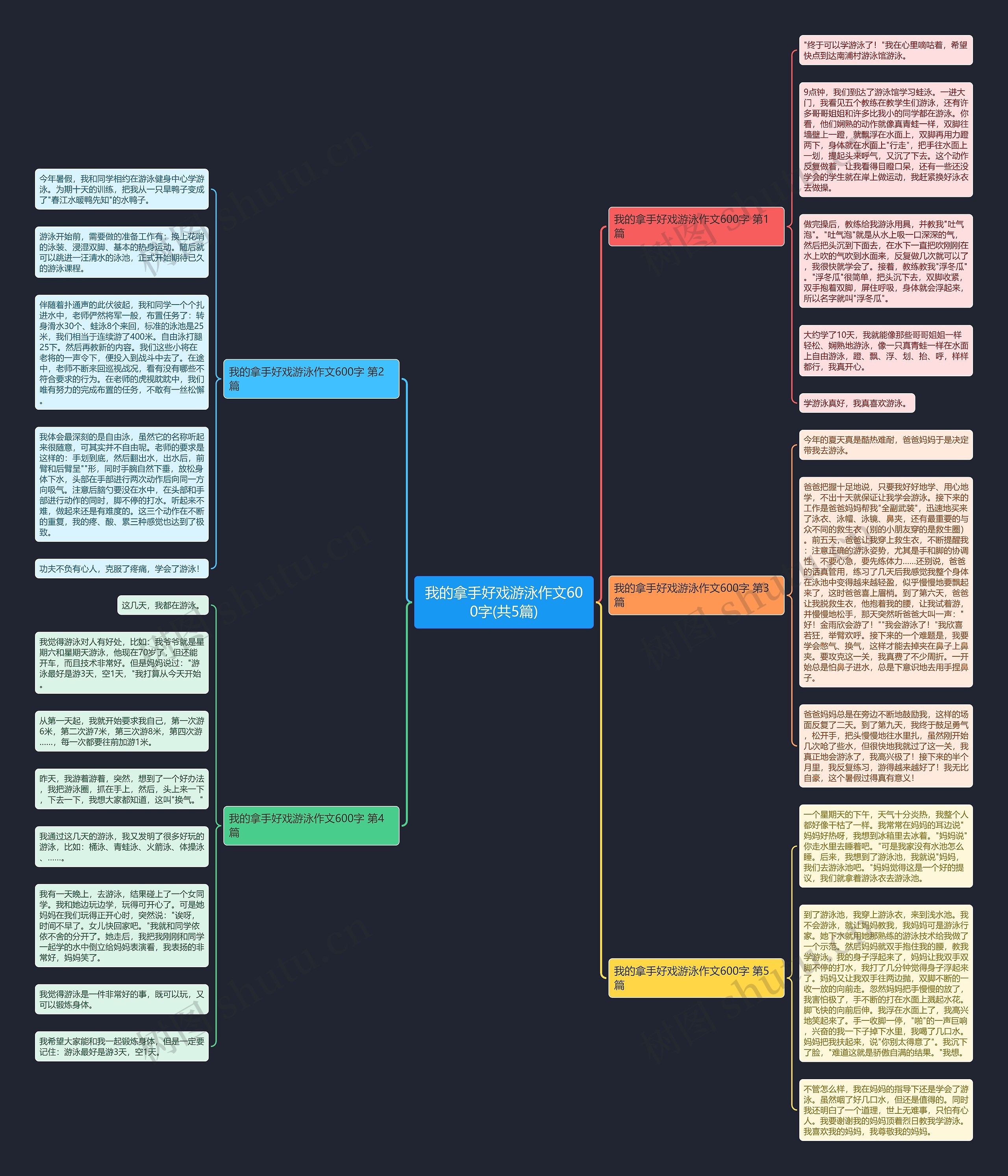 我的拿手好戏游泳作文600字(共5篇)思维导图