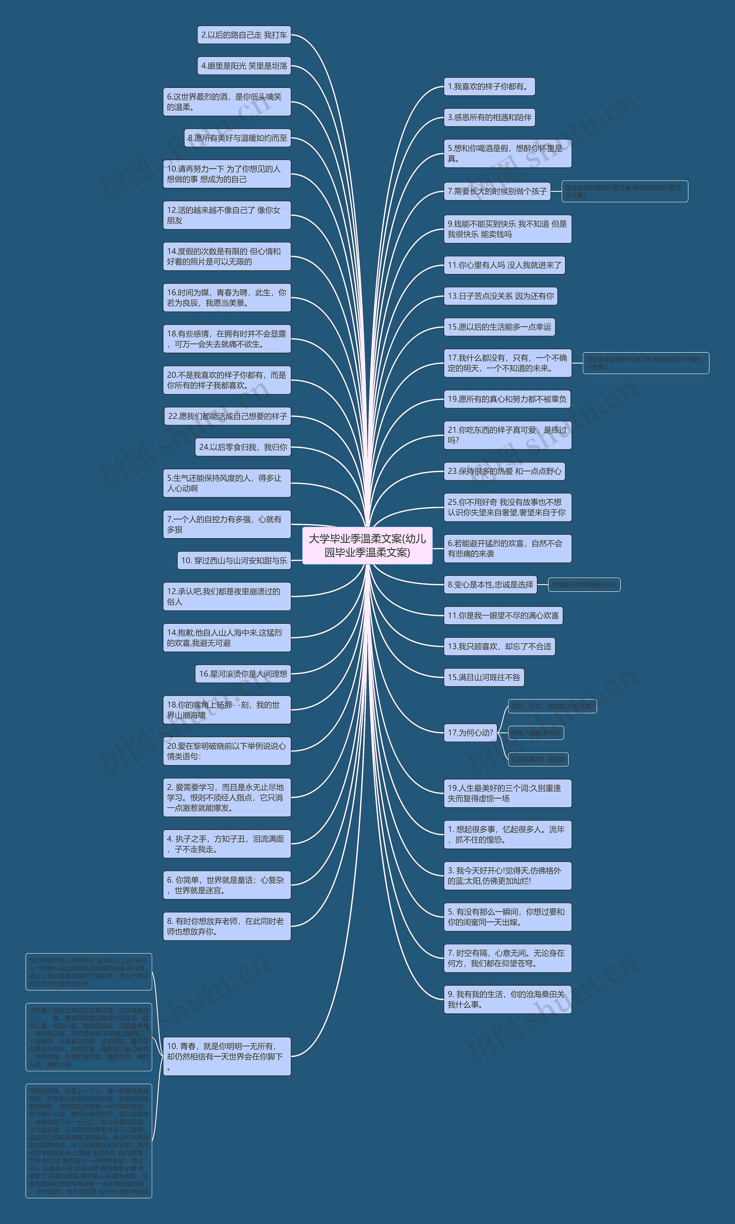 大学毕业季温柔文案(幼儿园毕业季温柔文案)思维导图