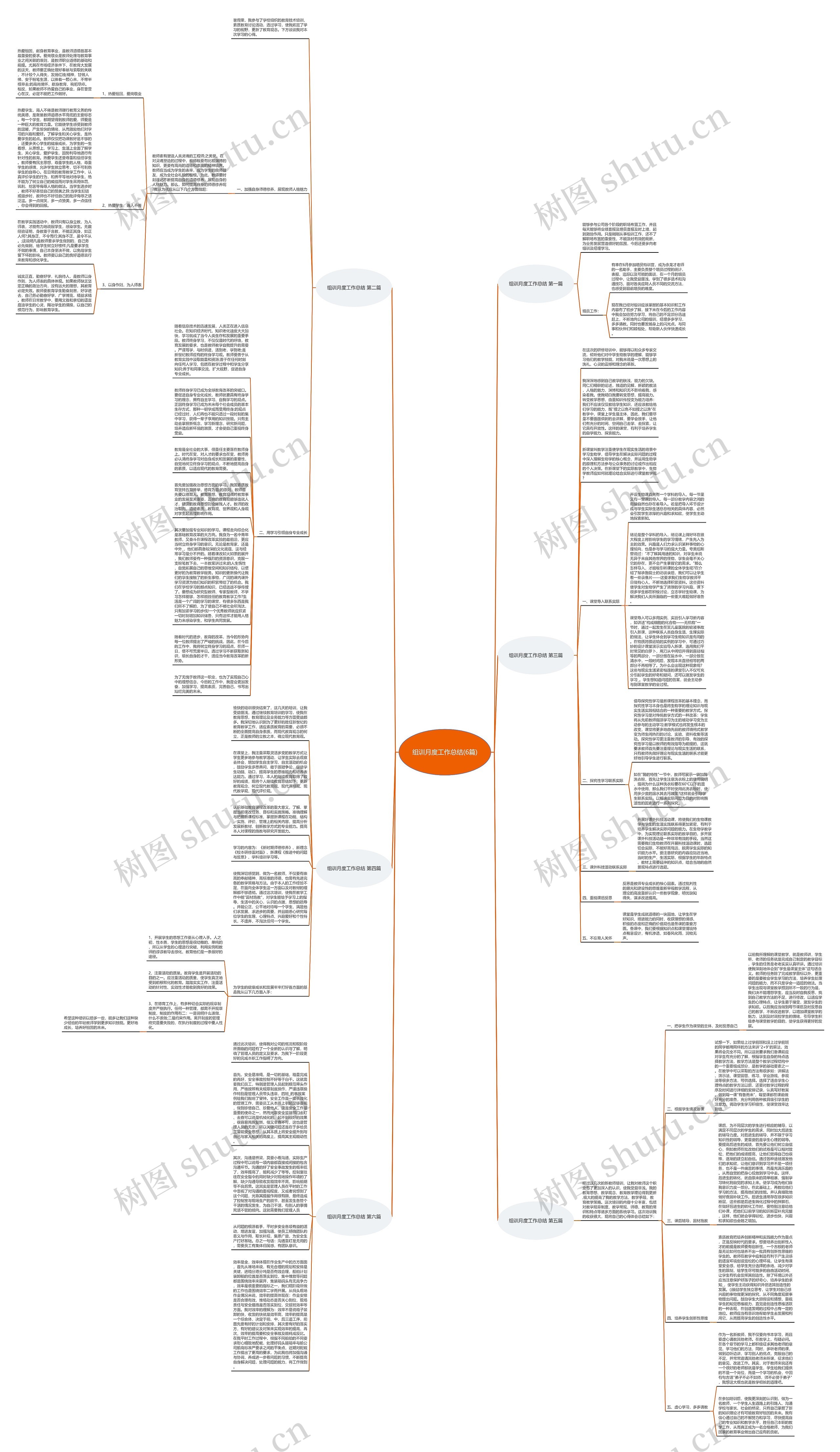 组训月度工作总结(6篇)思维导图