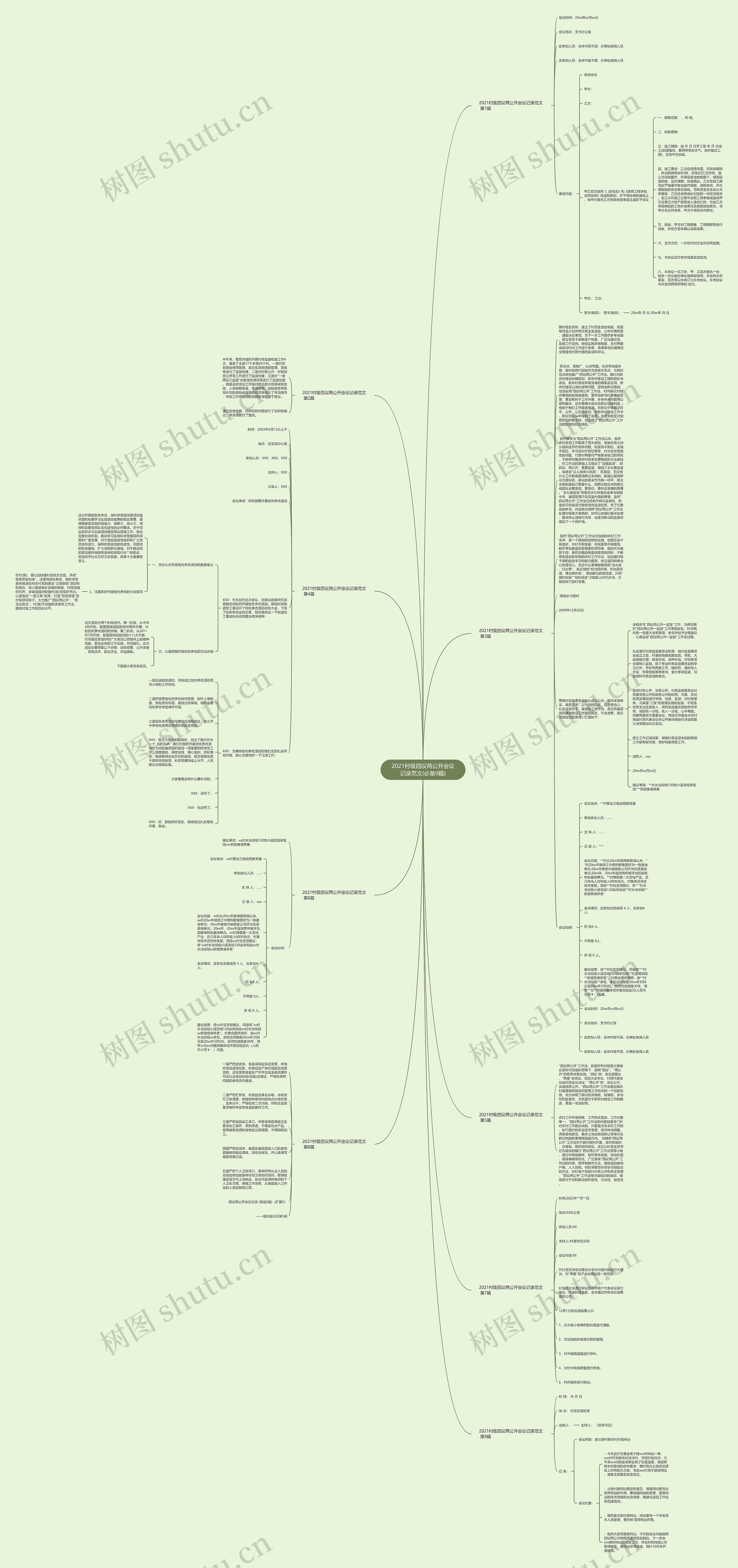 2021村级四议两公开会议记录范文(必备9篇)思维导图