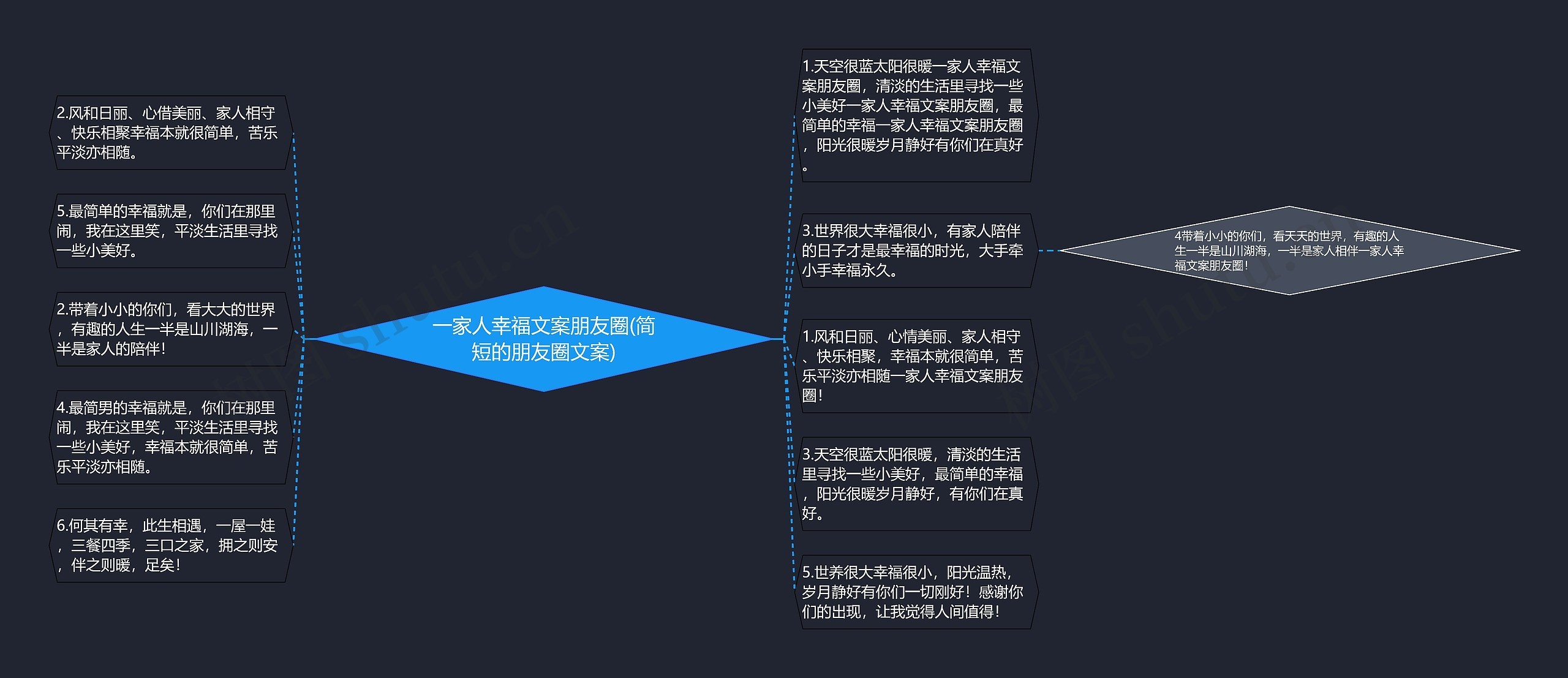 一家人幸福文案朋友圈(简短的朋友圈文案)思维导图