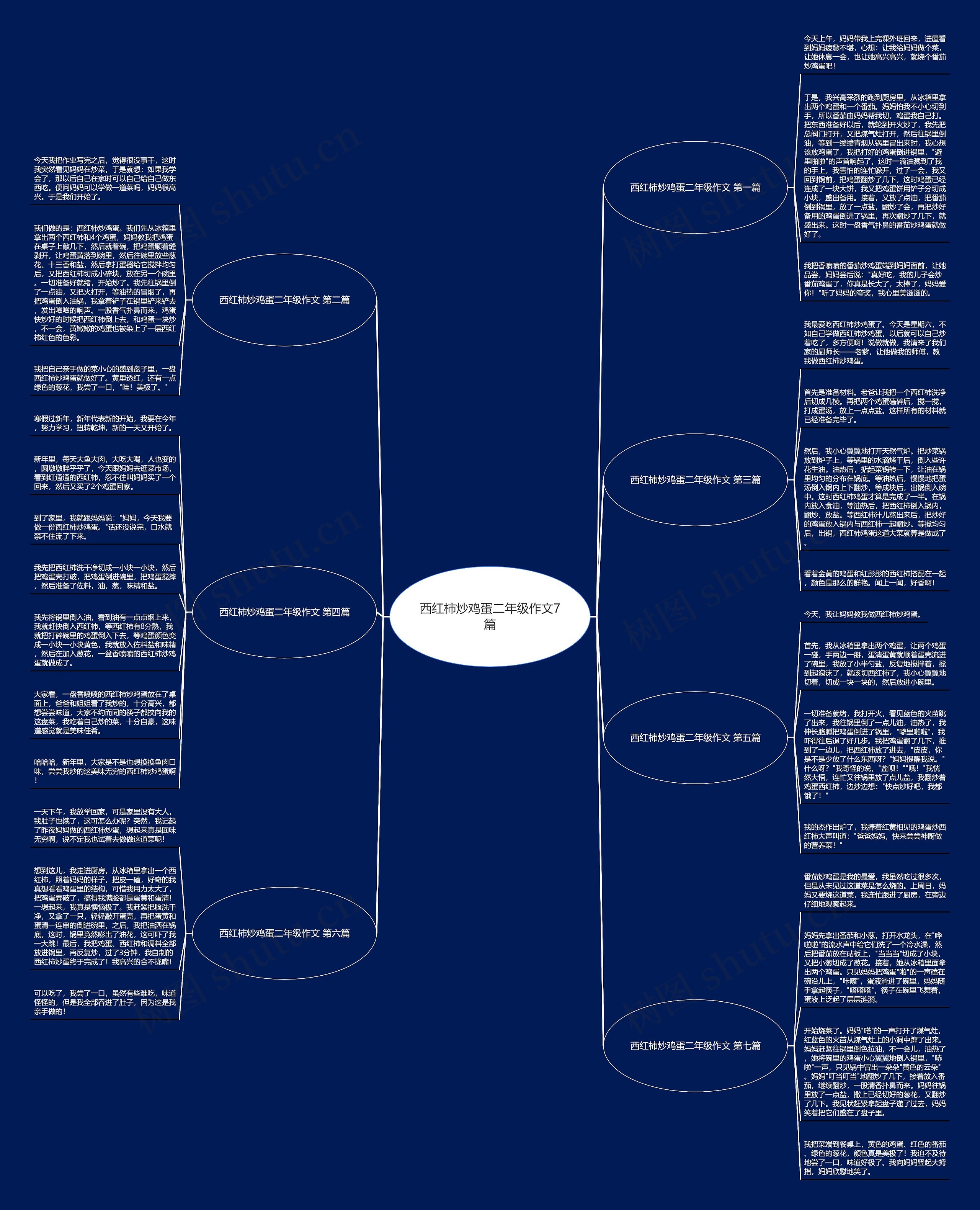 西红柿炒鸡蛋二年级作文7篇 西红柿炒鸡蛋二年级作文7篇