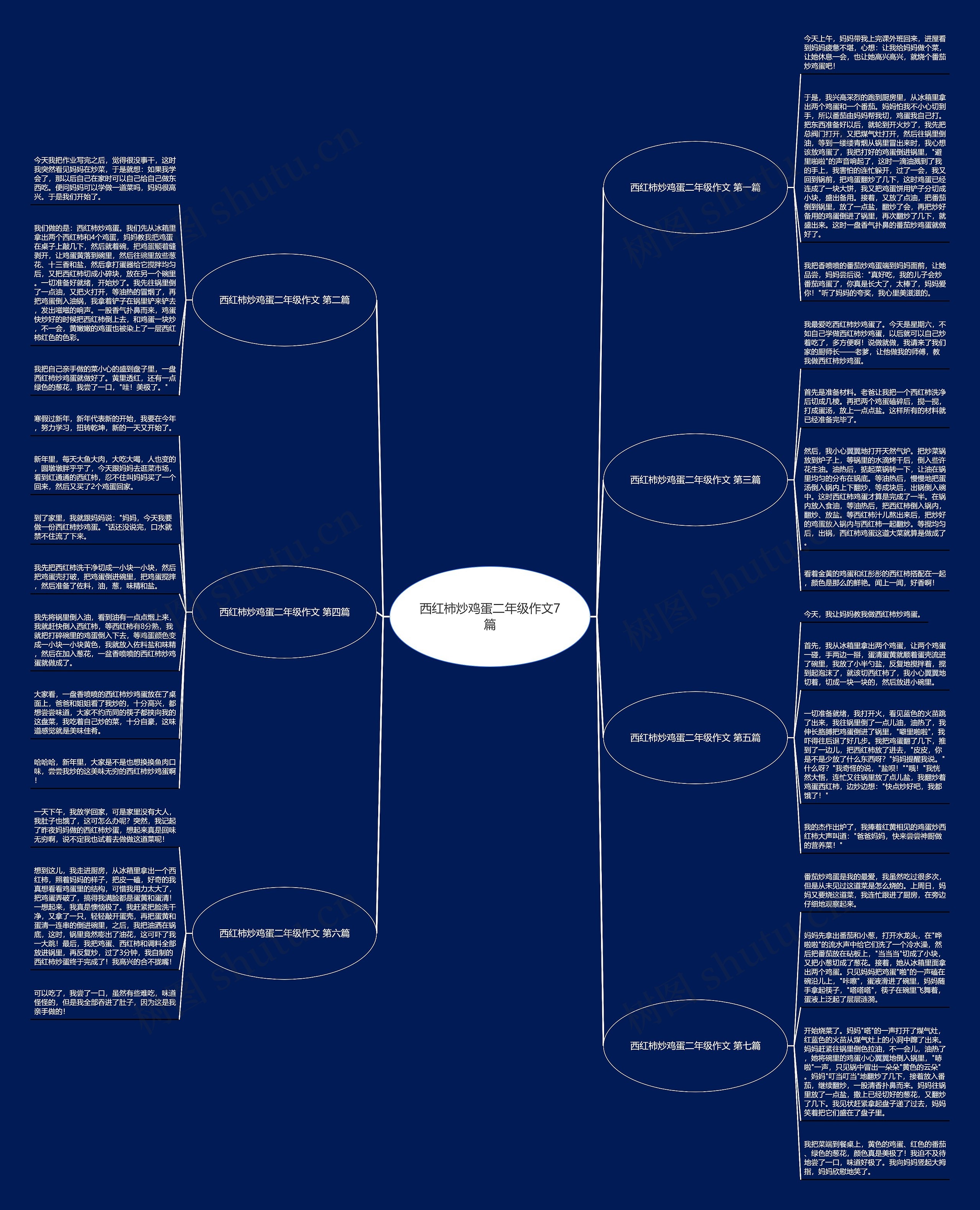 西红柿炒鸡蛋二年级作文7篇思维导图
