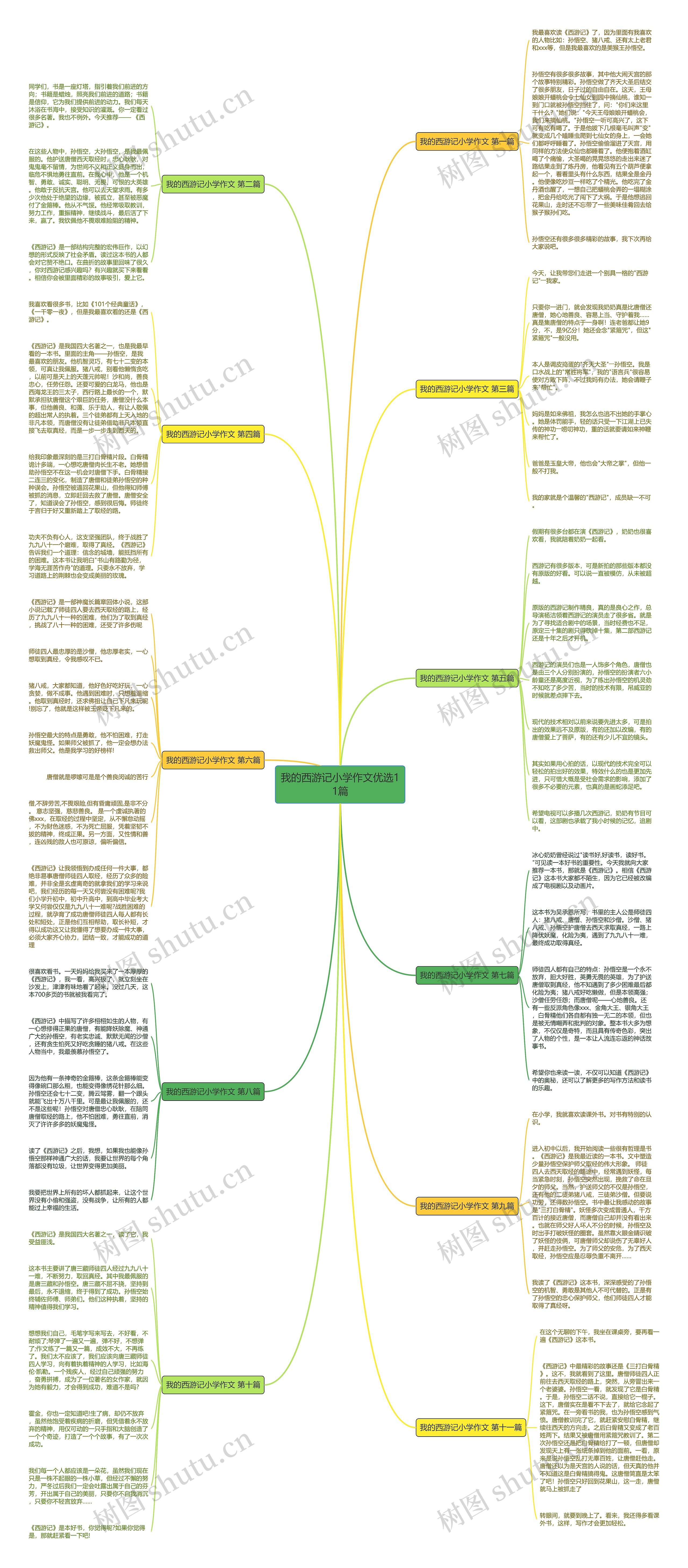 我的西游记小学作文优选11篇思维导图