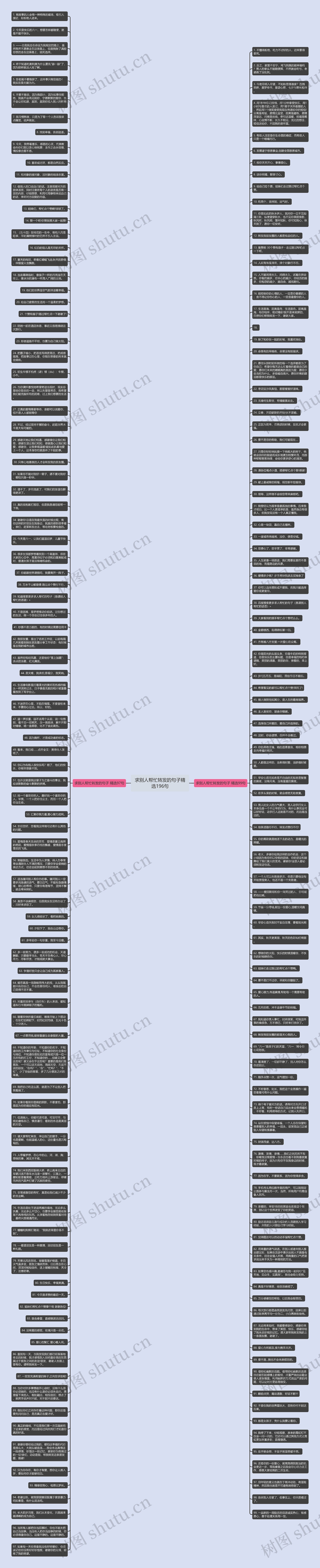 求别人帮忙转发的句子精选196句思维导图