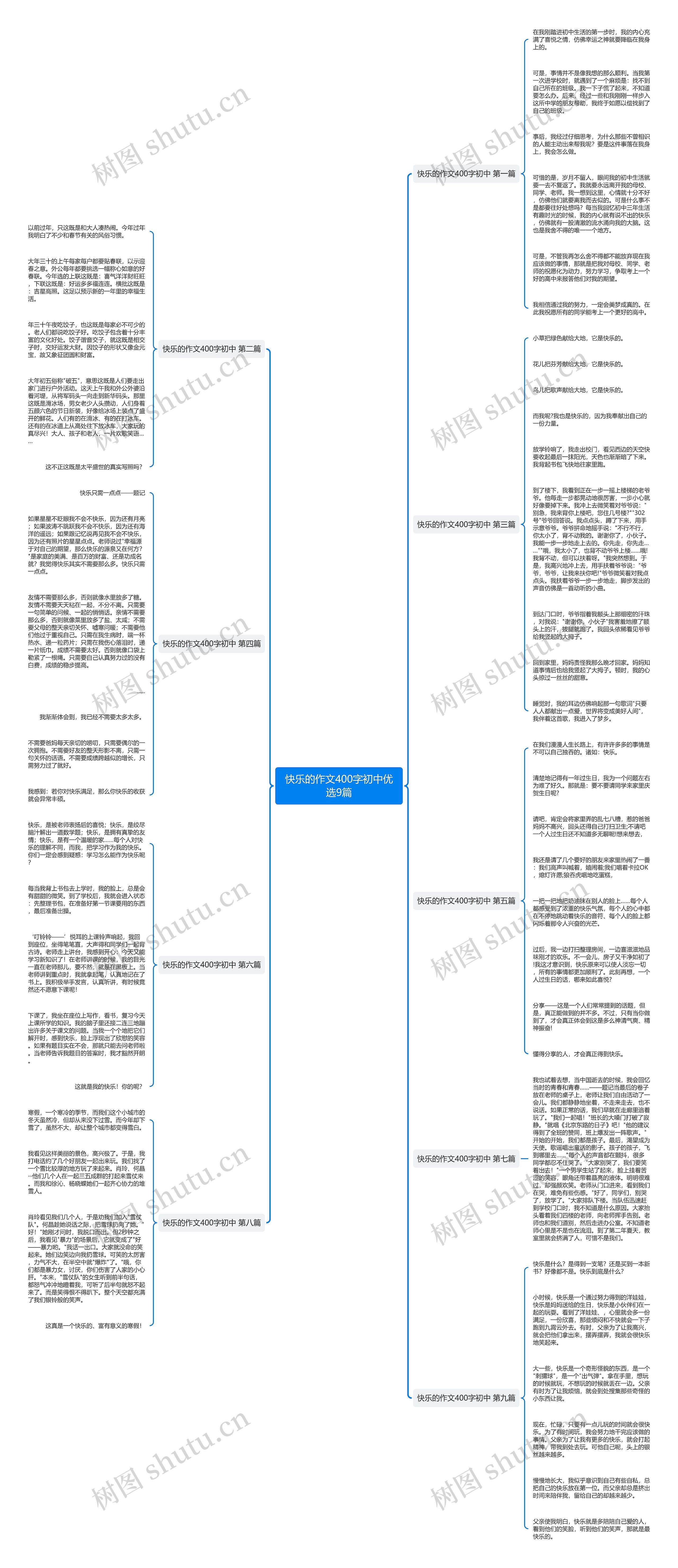 快乐的作文400字初中优选9篇思维导图