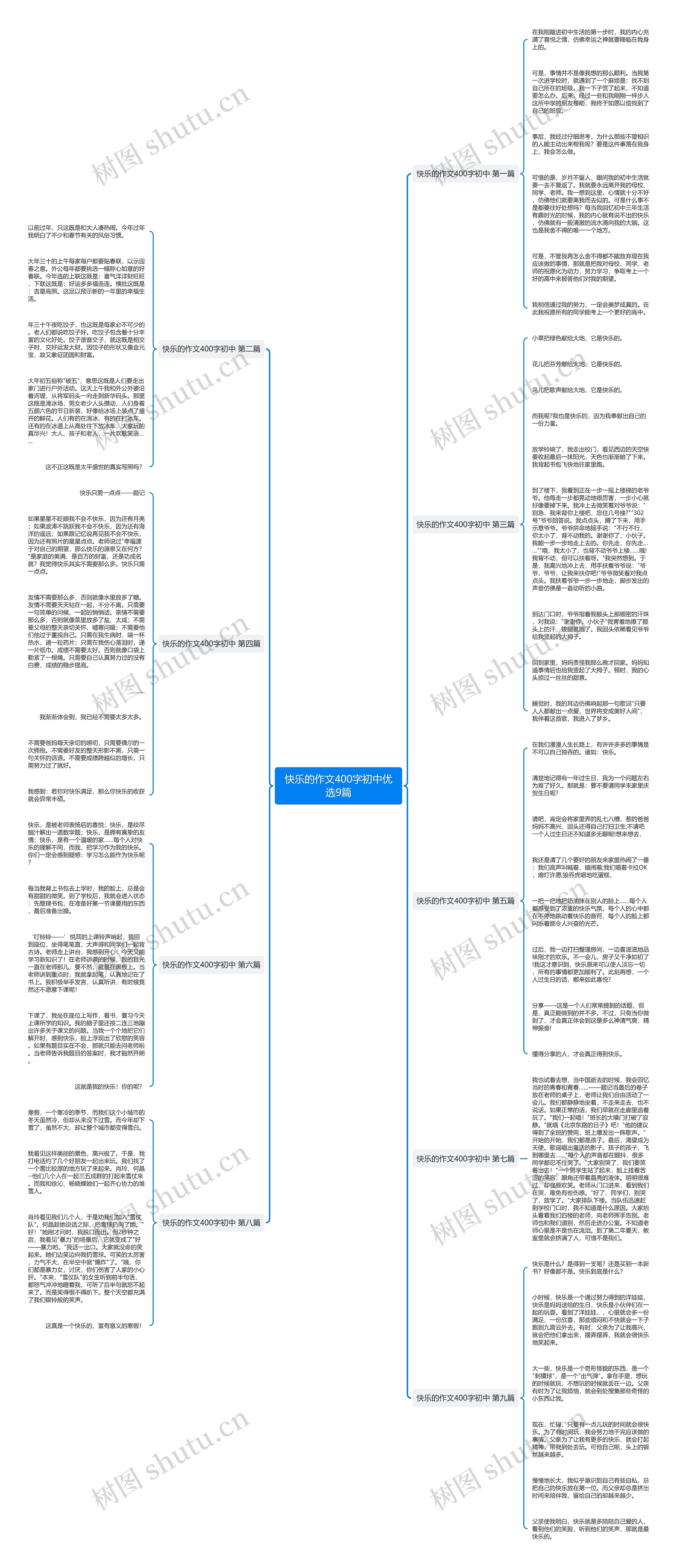 快乐的作文400字初中优选9篇 快乐的作文400字初中优选9篇