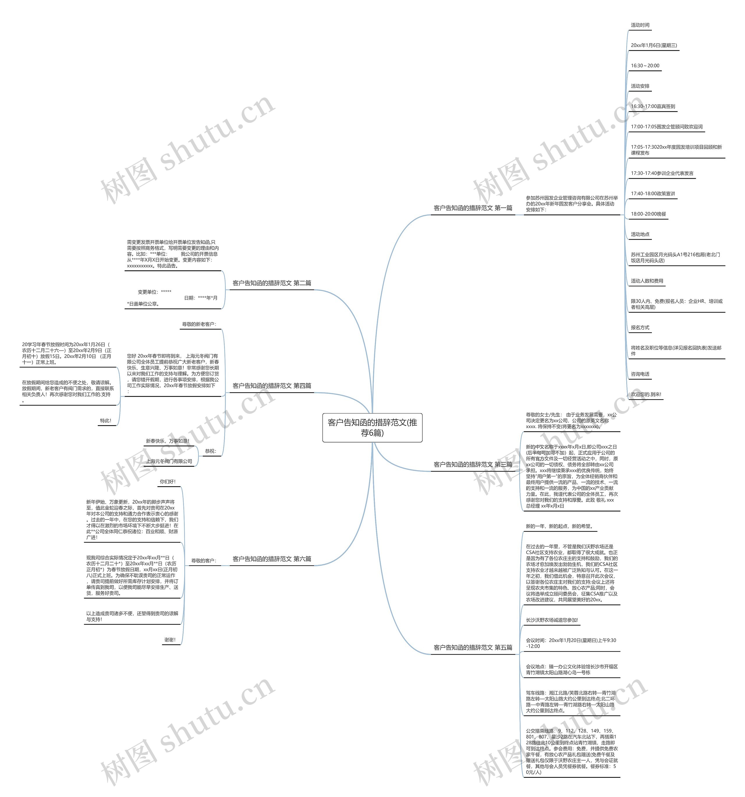 客户告知函的措辞范文(推荐6篇)思维导图