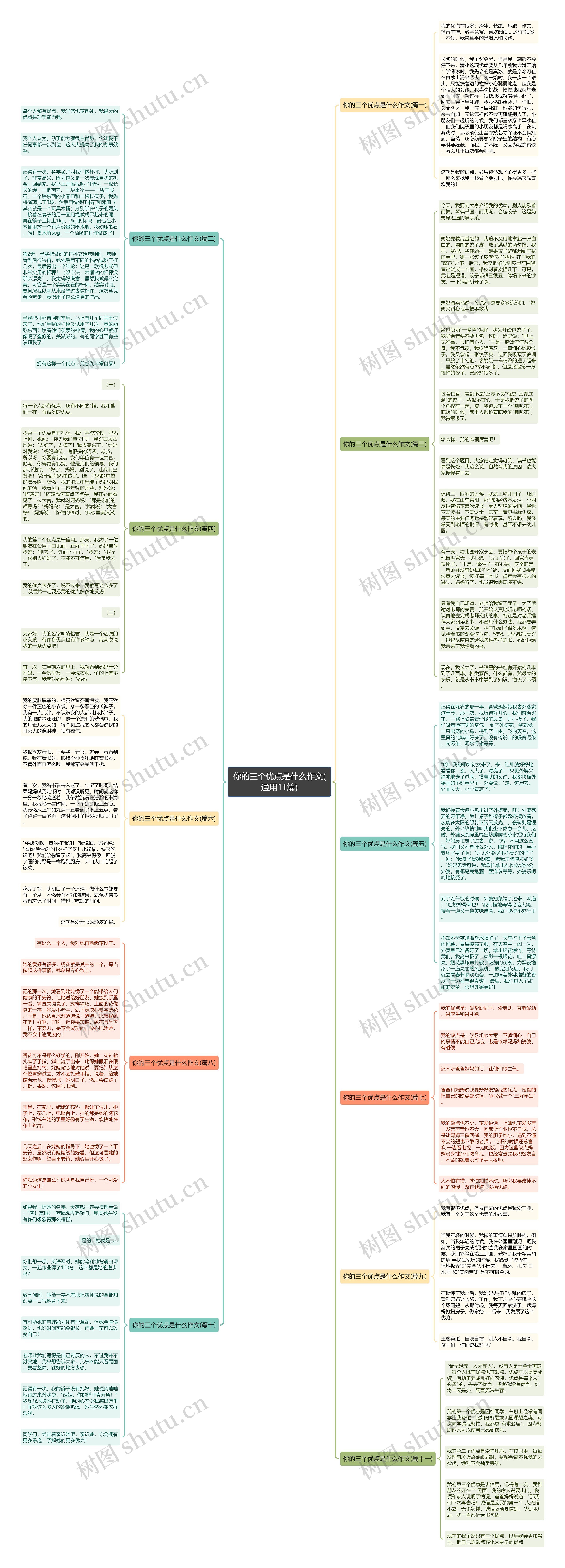 你的三个优点是什么作文(通用11篇)思维导图