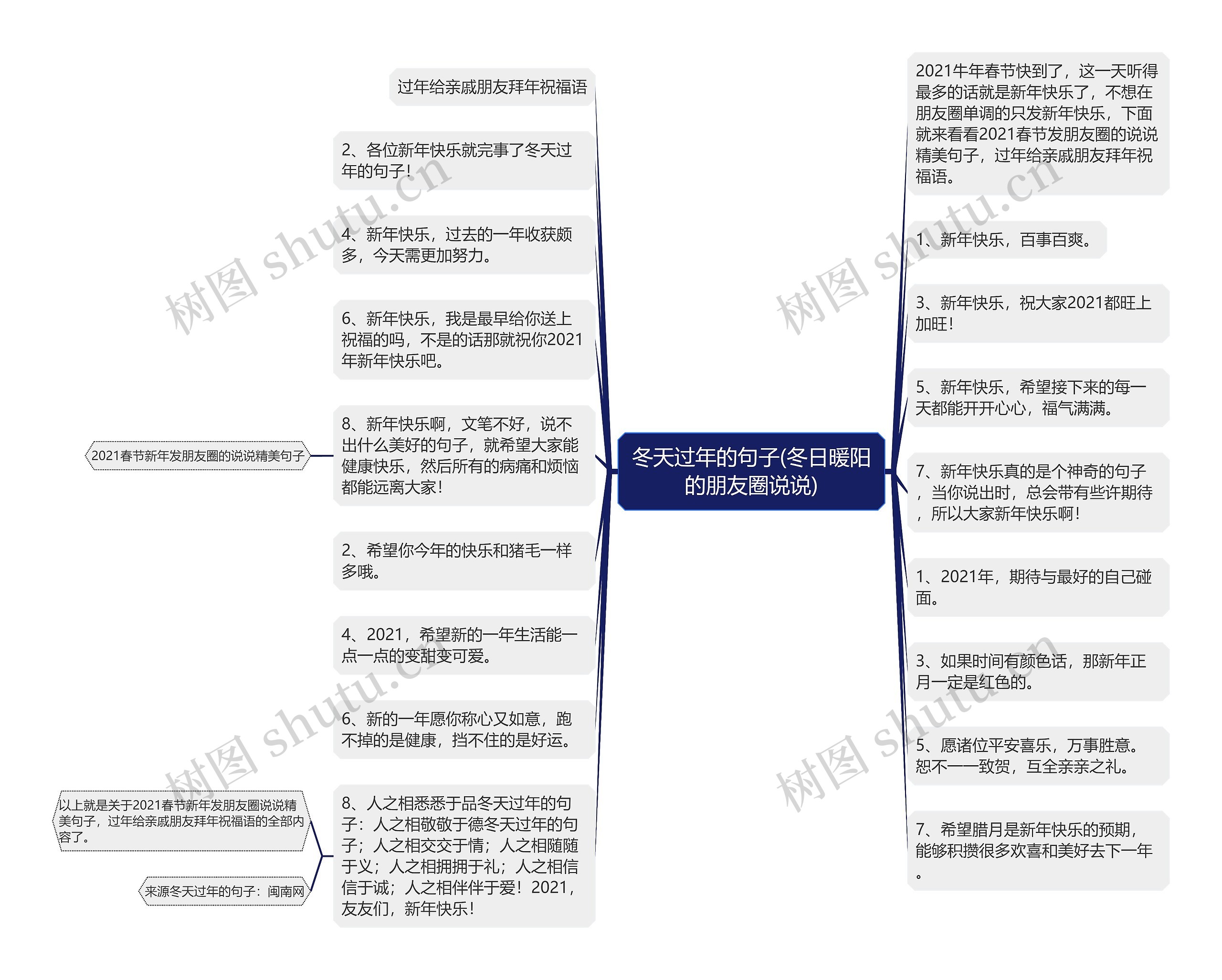 冬天过年的句子(冬日暖阳的朋友圈说说)思维导图