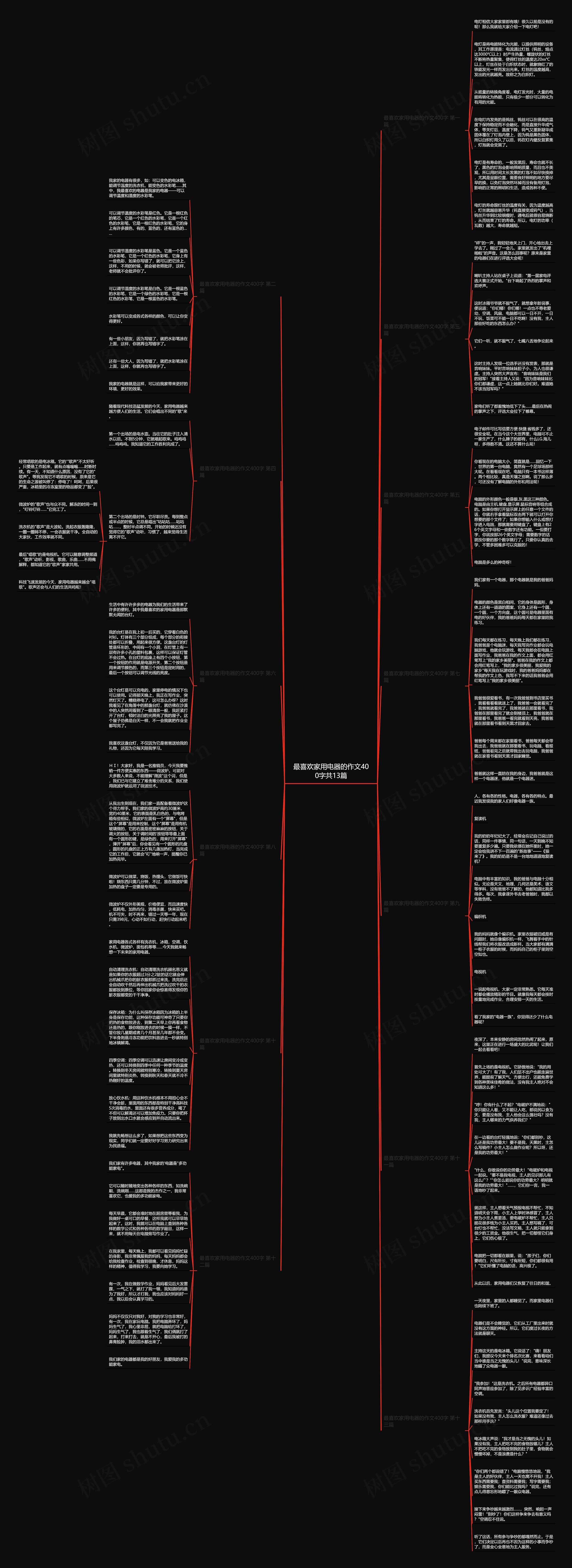 最喜欢家用电器的作文400字共13篇思维导图