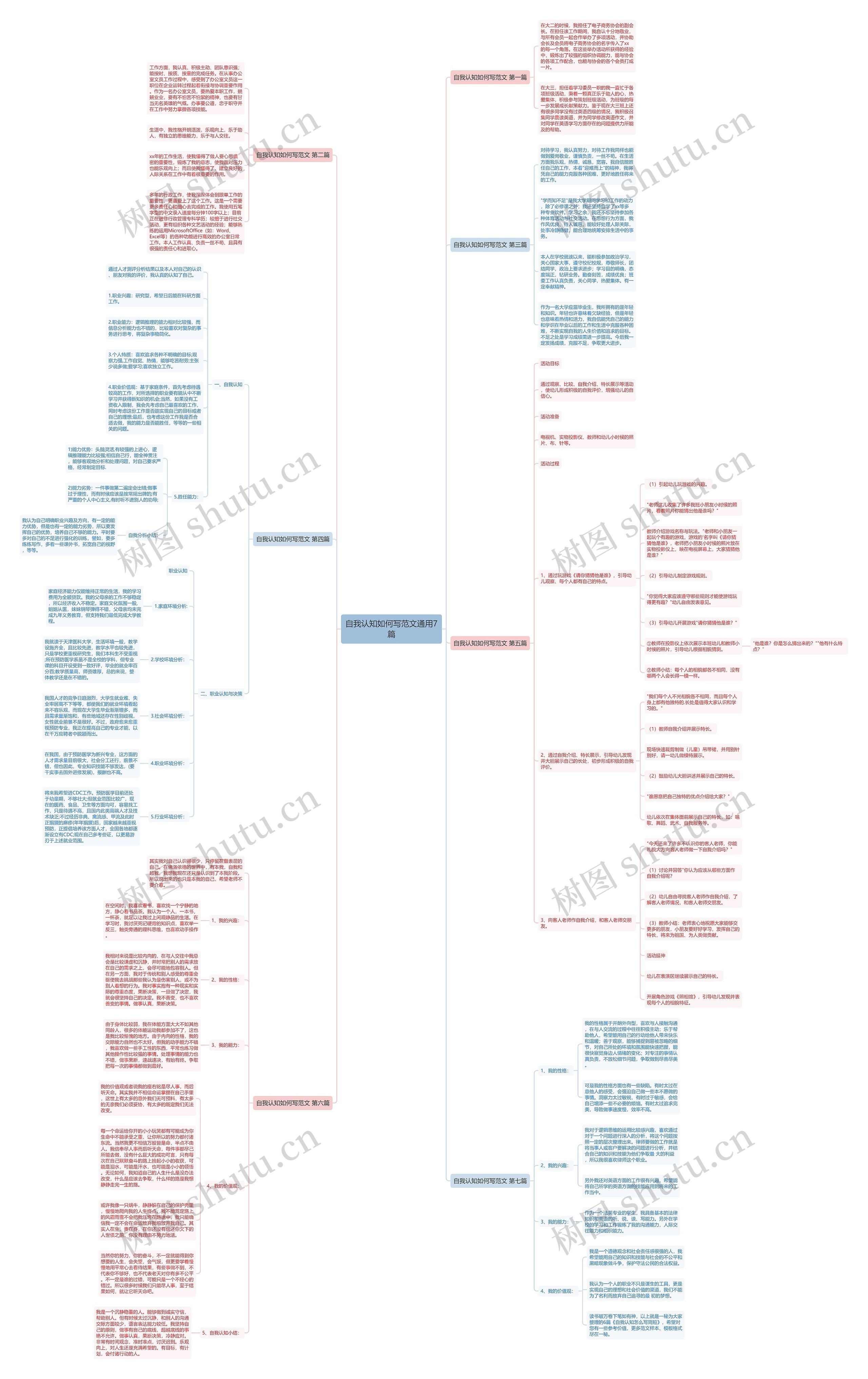 自我认知如何写范文通用7篇 自我认知如何写范文通用7篇