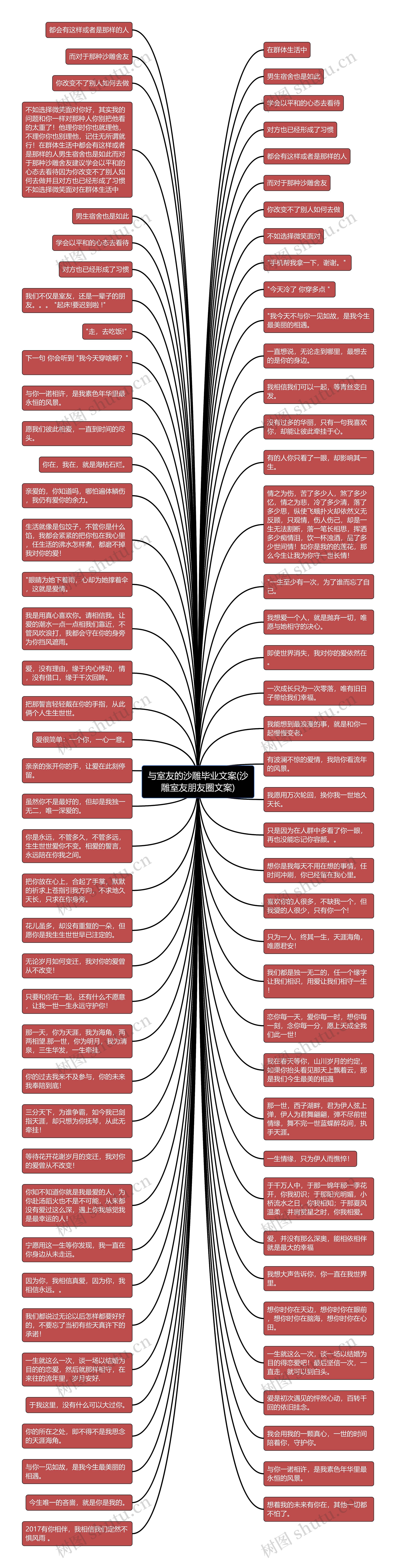 与室友的沙雕毕业文案(沙雕室友朋友圈文案)思维导图