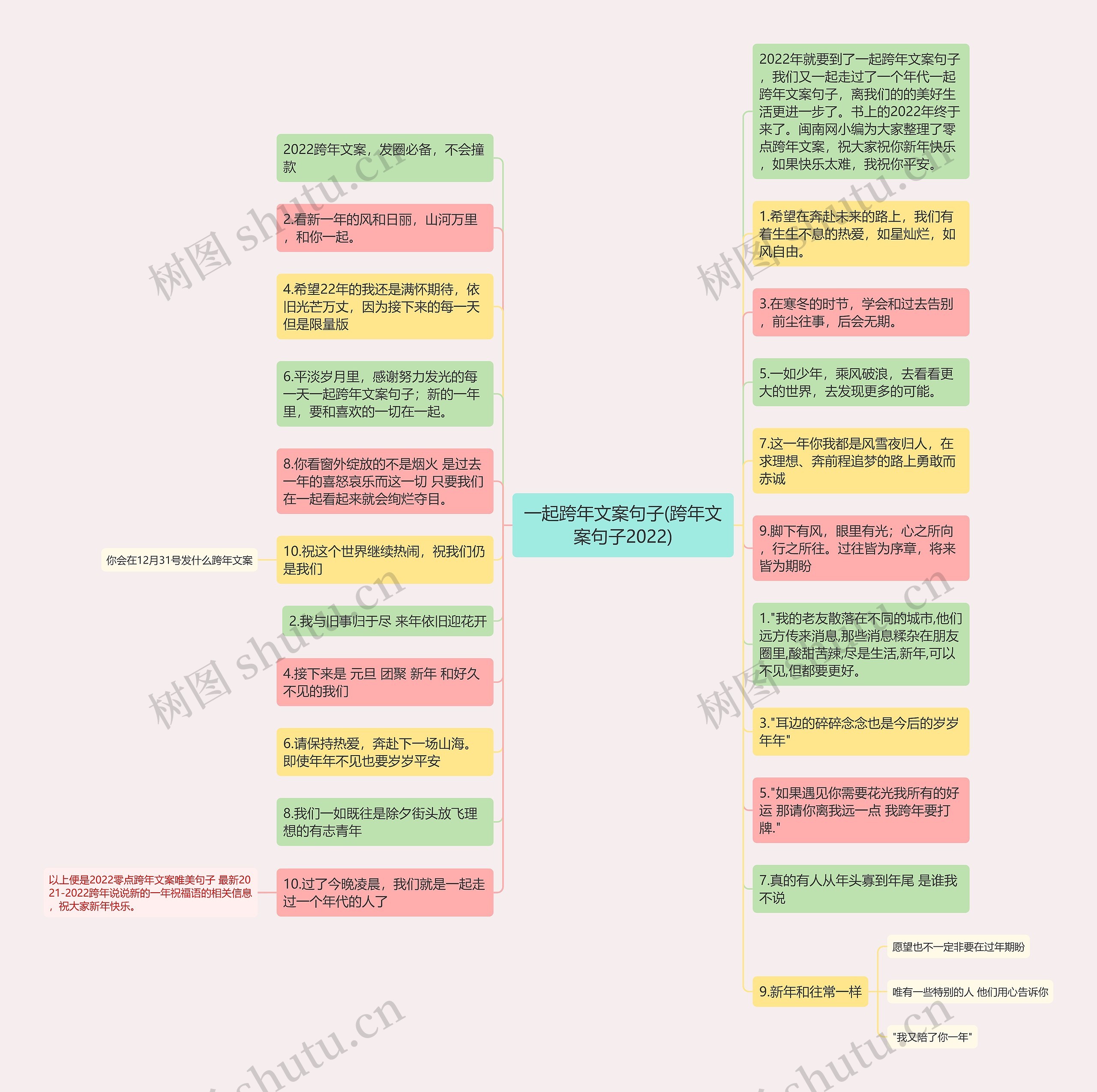 一起跨年文案句子(跨年文案句子2022)思维导图