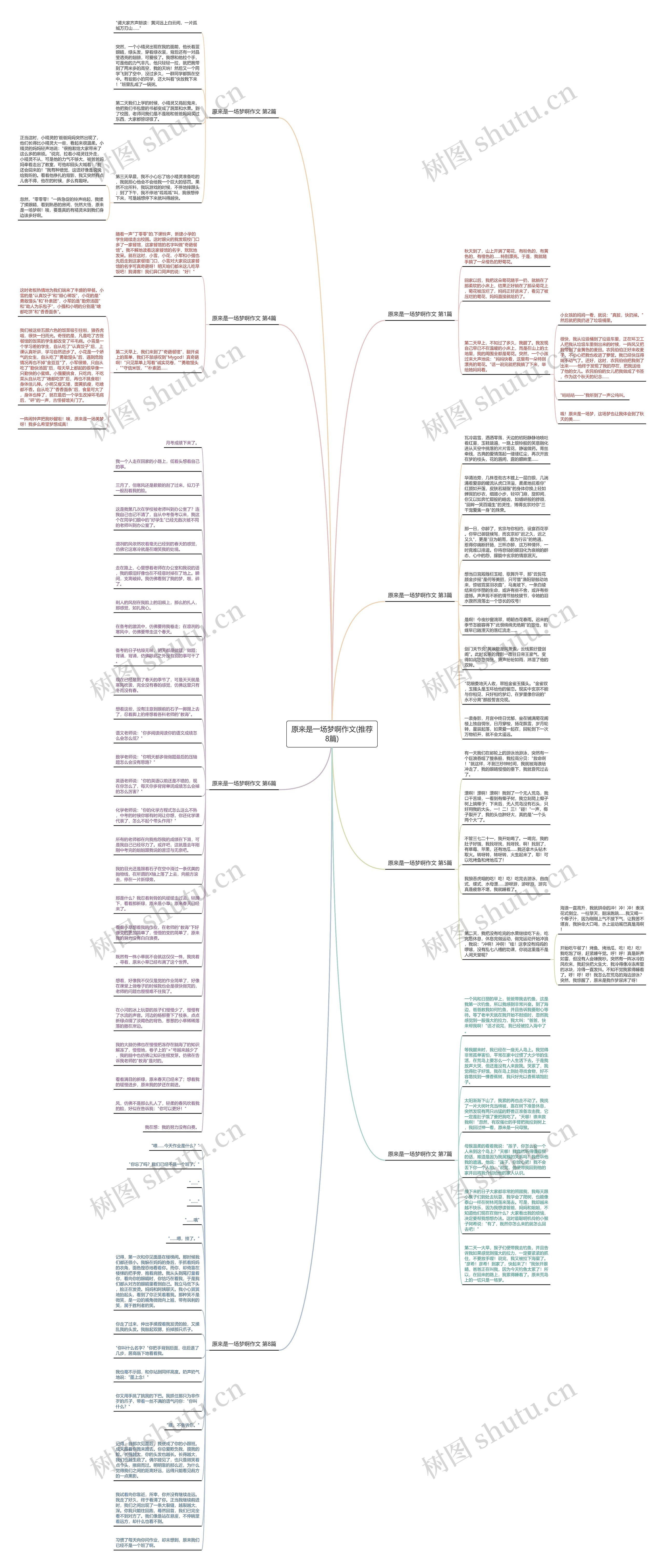原来是一场梦啊作文(推荐8篇)思维导图