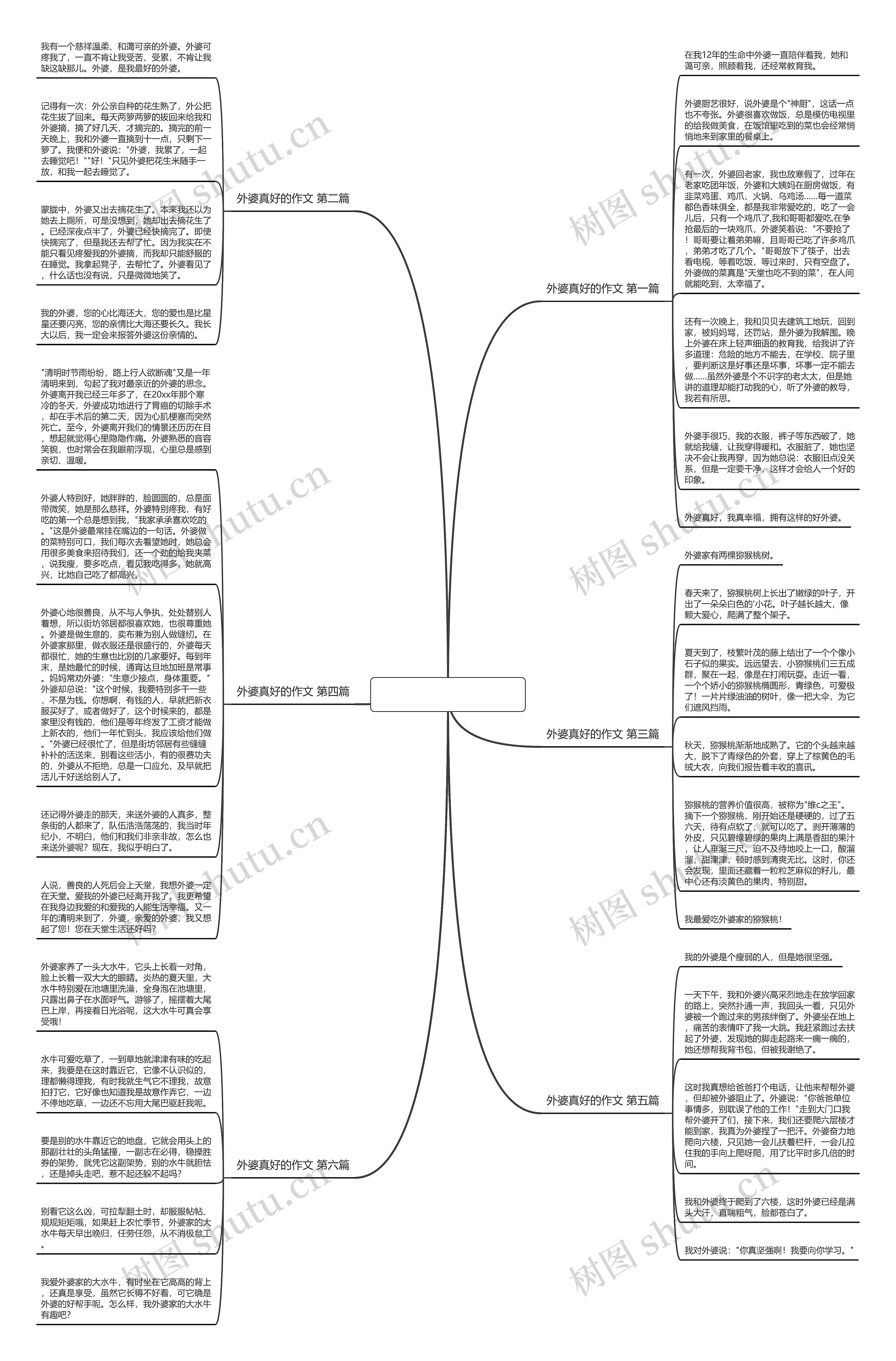 外婆真好的作文共6篇思维导图