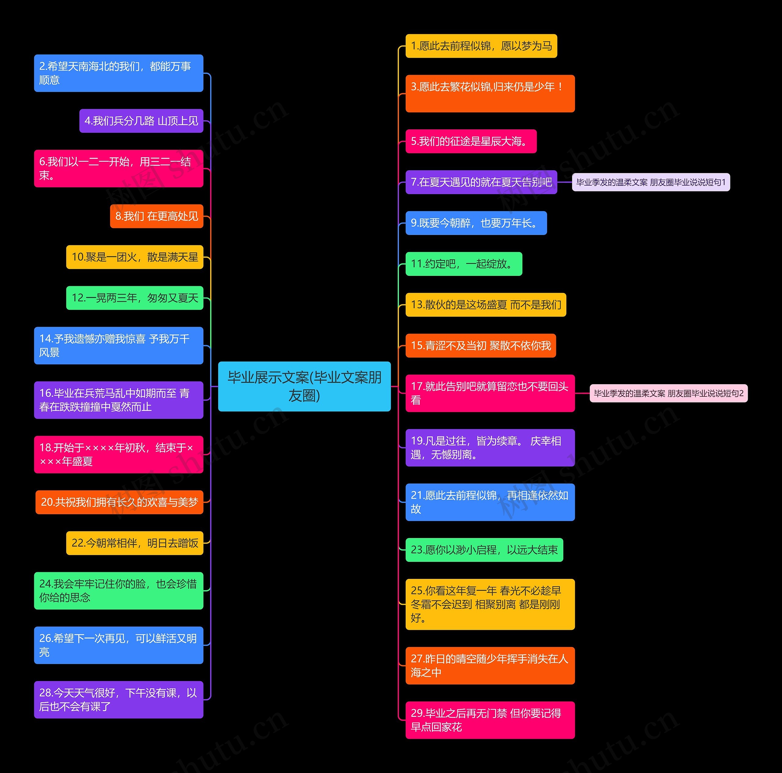 毕业展示文案(毕业文案朋友圈)思维导图