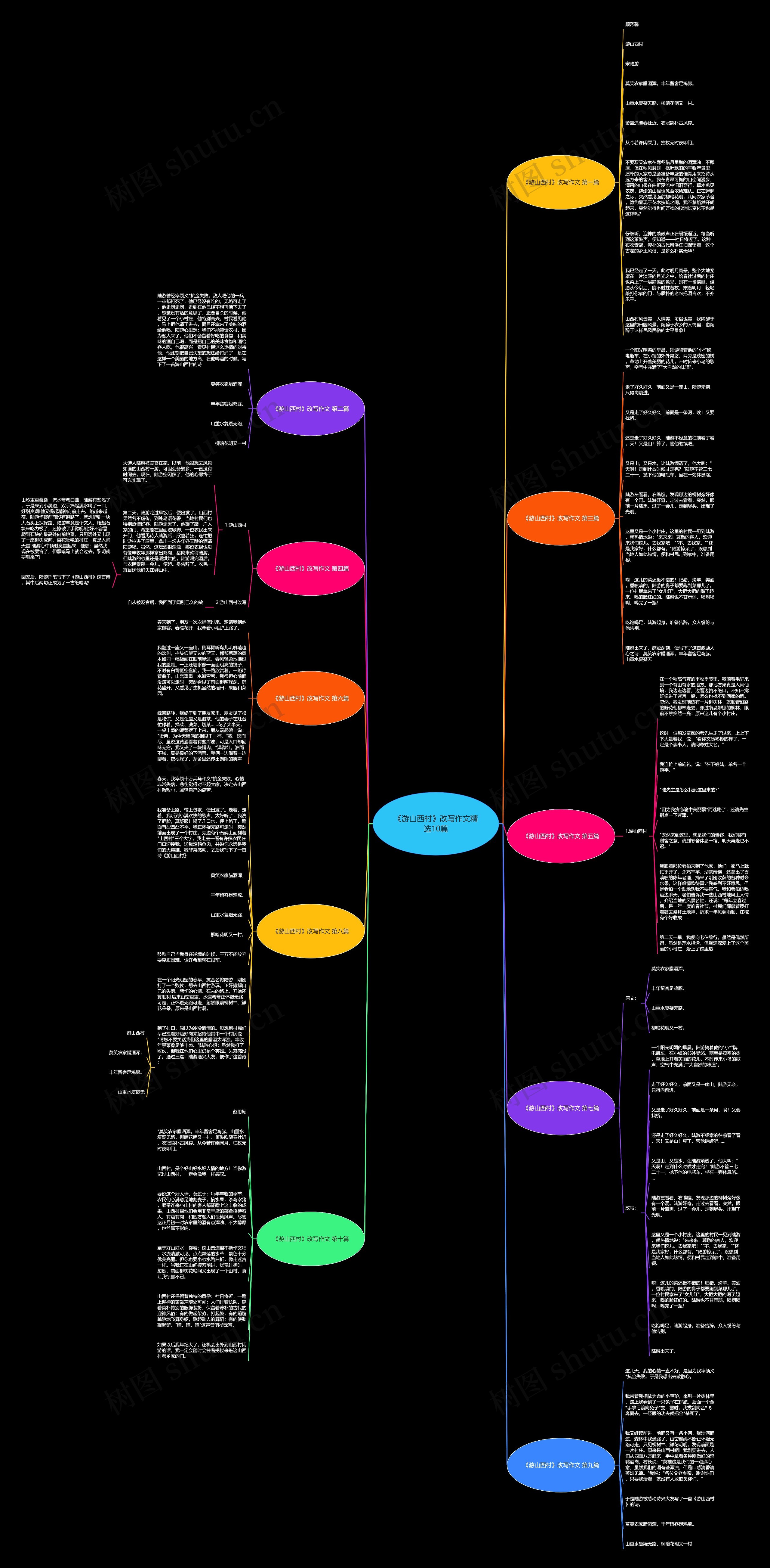 《游山西村》改写作文精选10篇思维导图