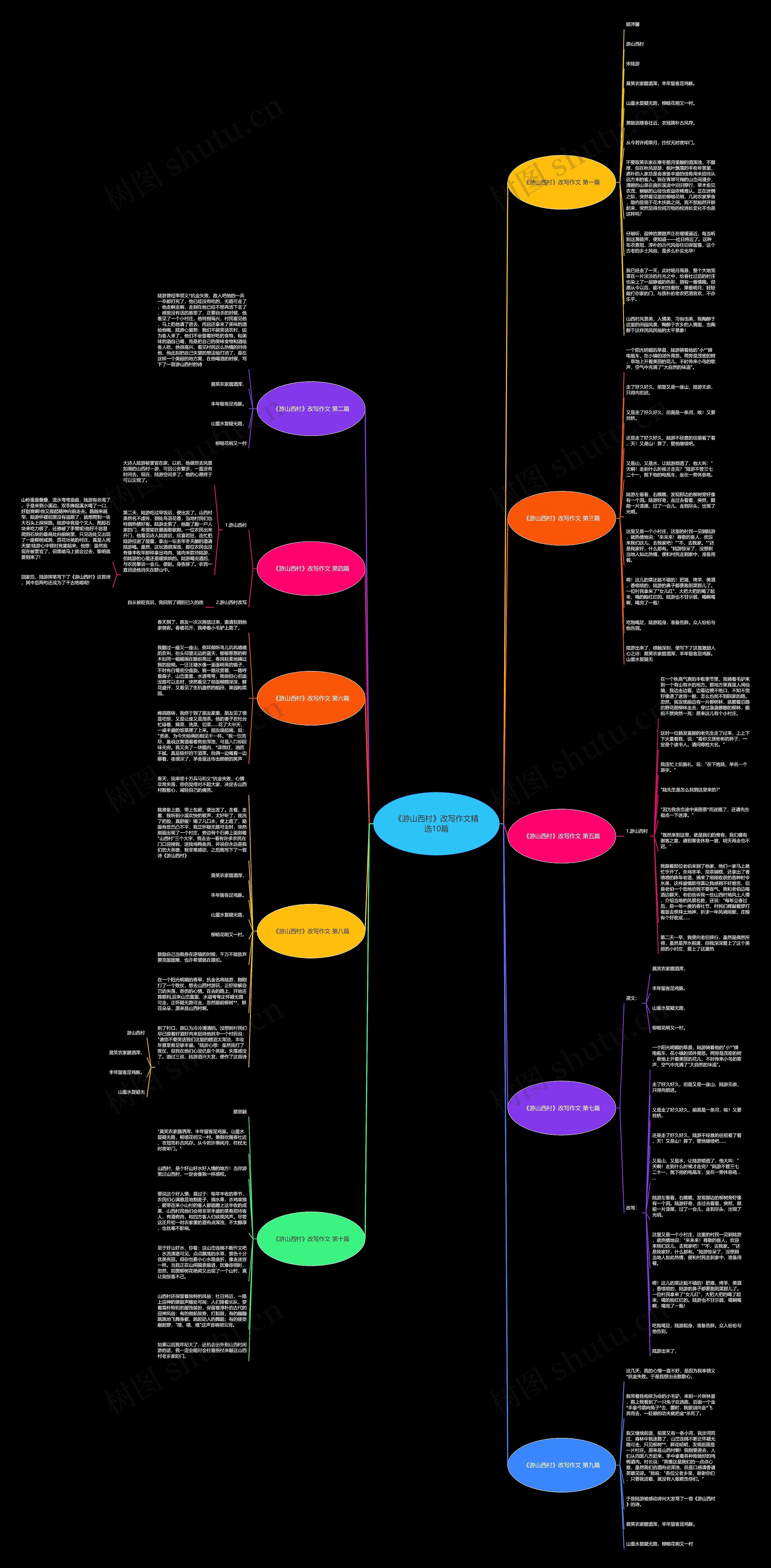 《游山西村》改写作文精选10篇 《游山西村》改写作文精选10篇