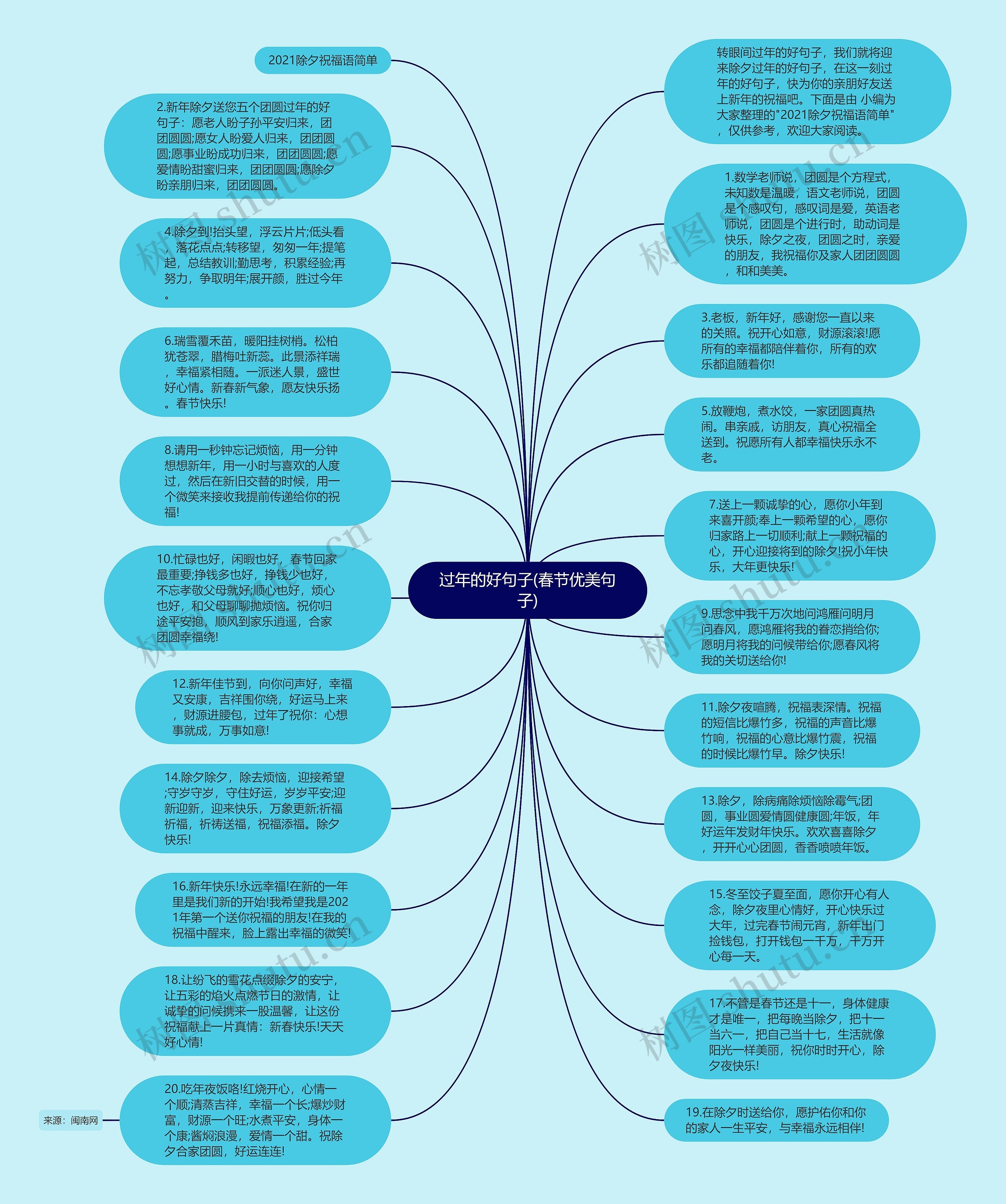 过年的好句子(春节优美句子)思维导图