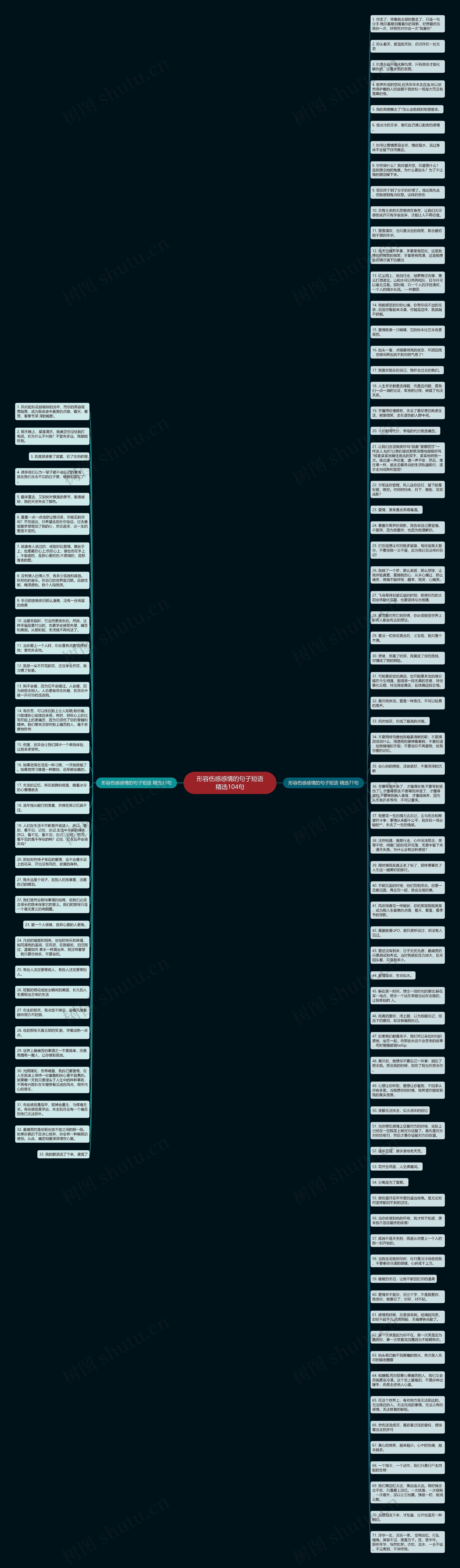 形容伤感感情的句子短语精选104句思维导图