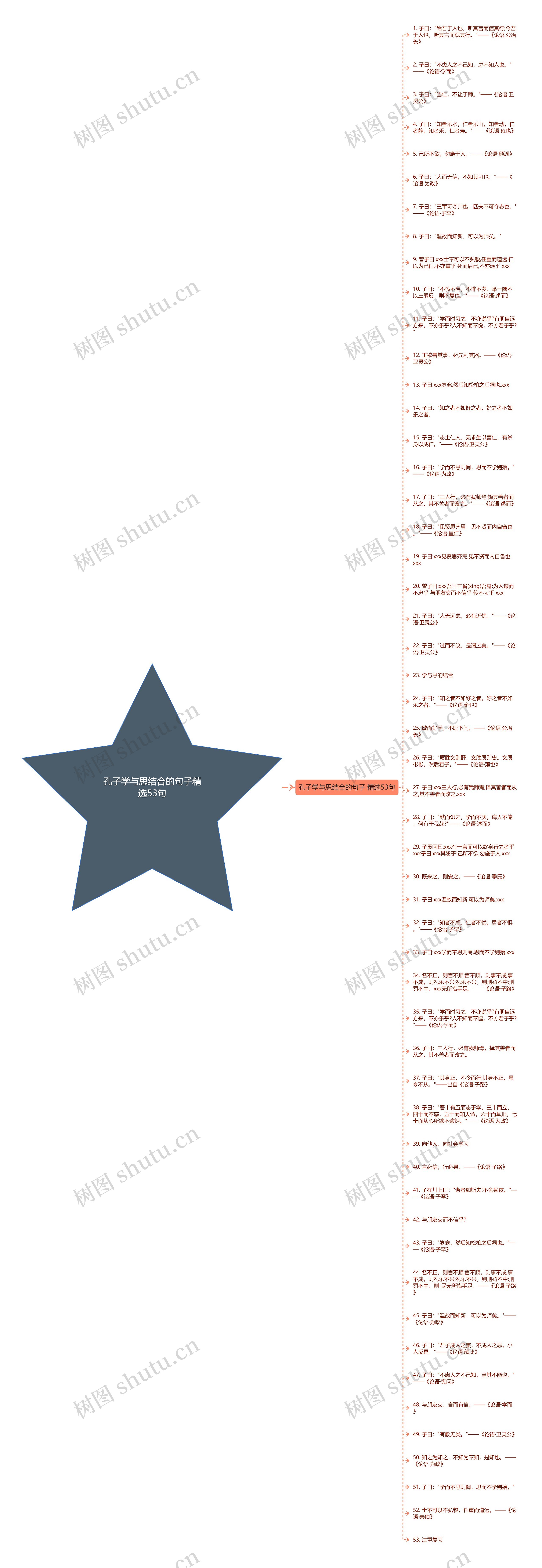孔子学与思结合的句子精选53句思维导图