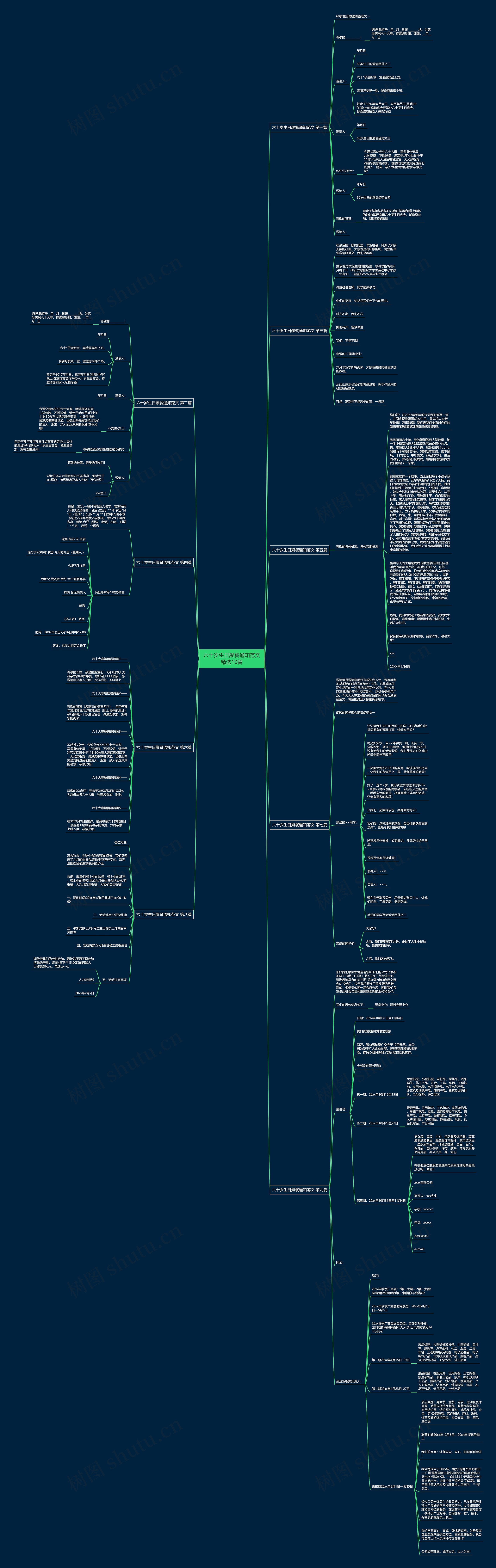 六十岁生日聚餐通知范文精选10篇思维导图